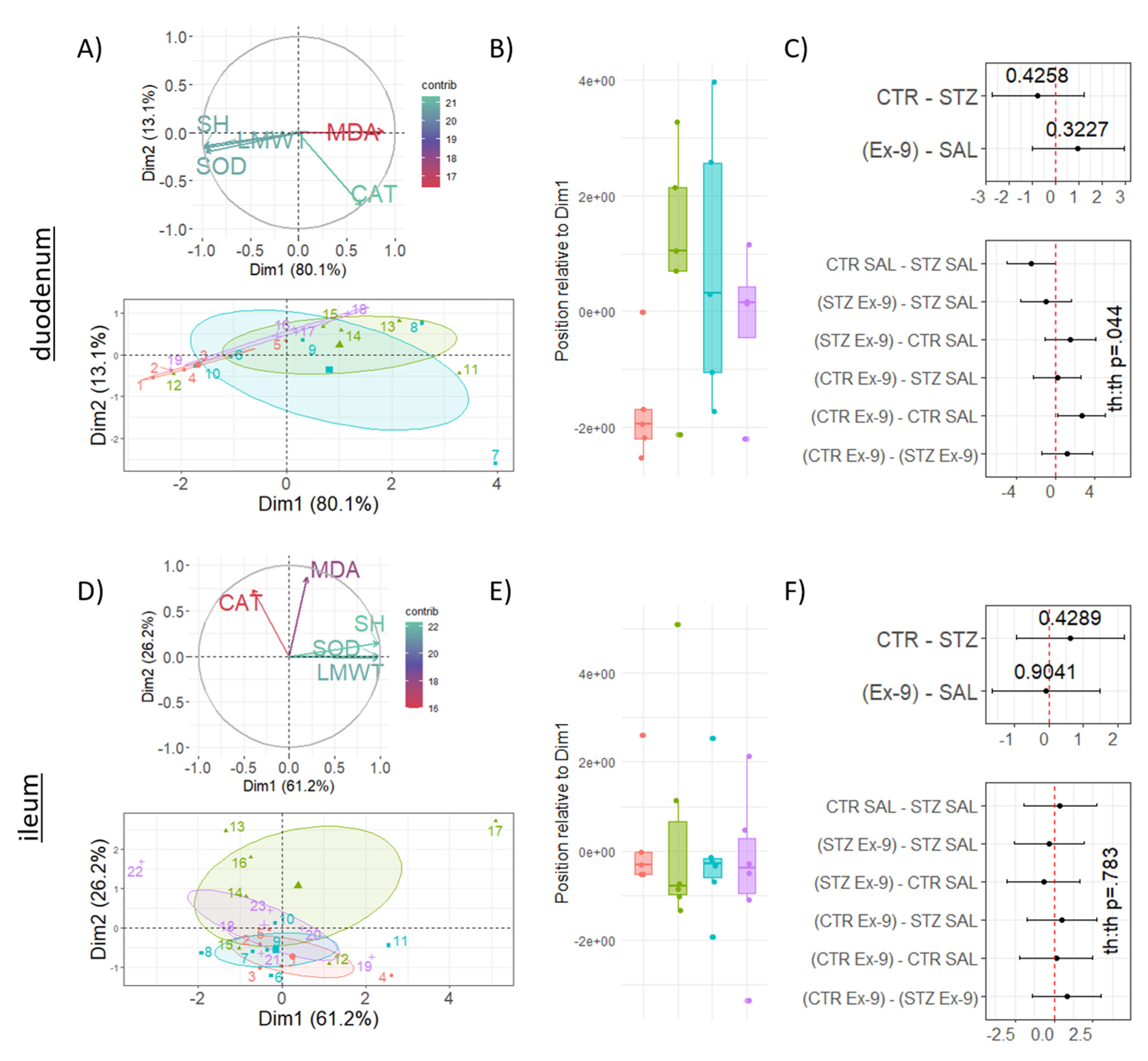 Antioxidants 10 01118 g003 Antioxidants 10 01118 g003