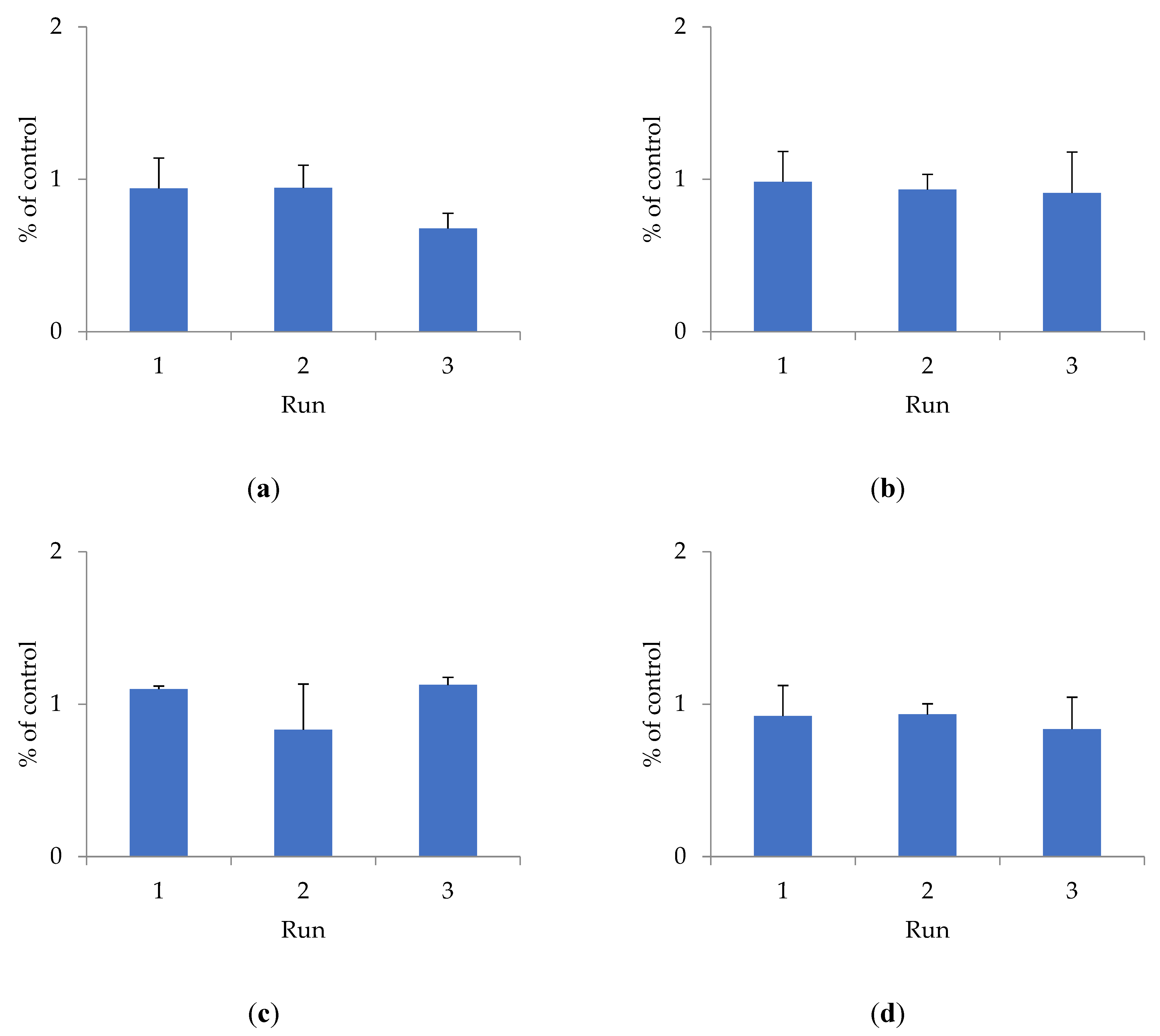 Antioxidants 10 01121 g001a 550