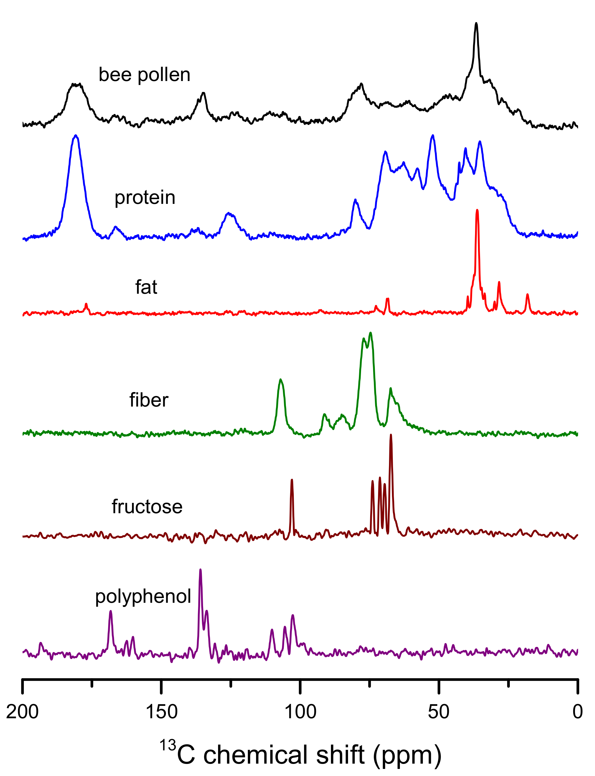 Antioxidants 10 01123 g002 550