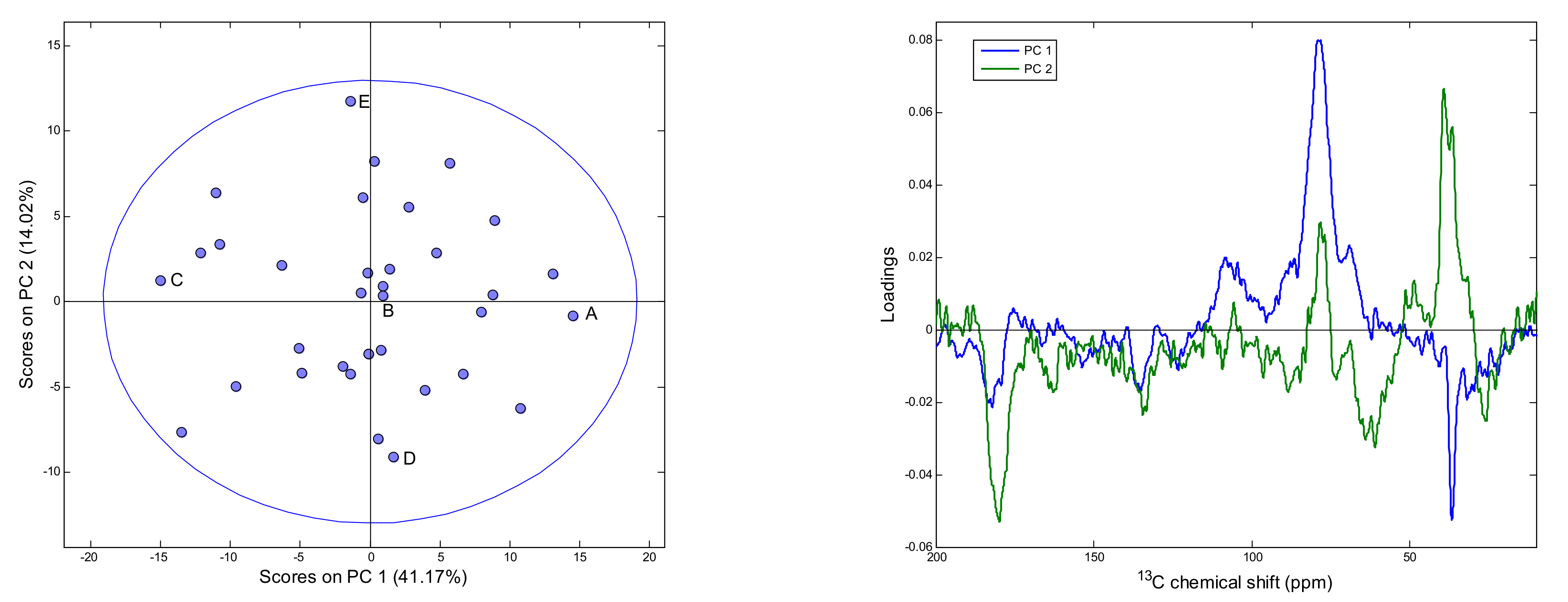 Antioxidants 10 01123 g003 550