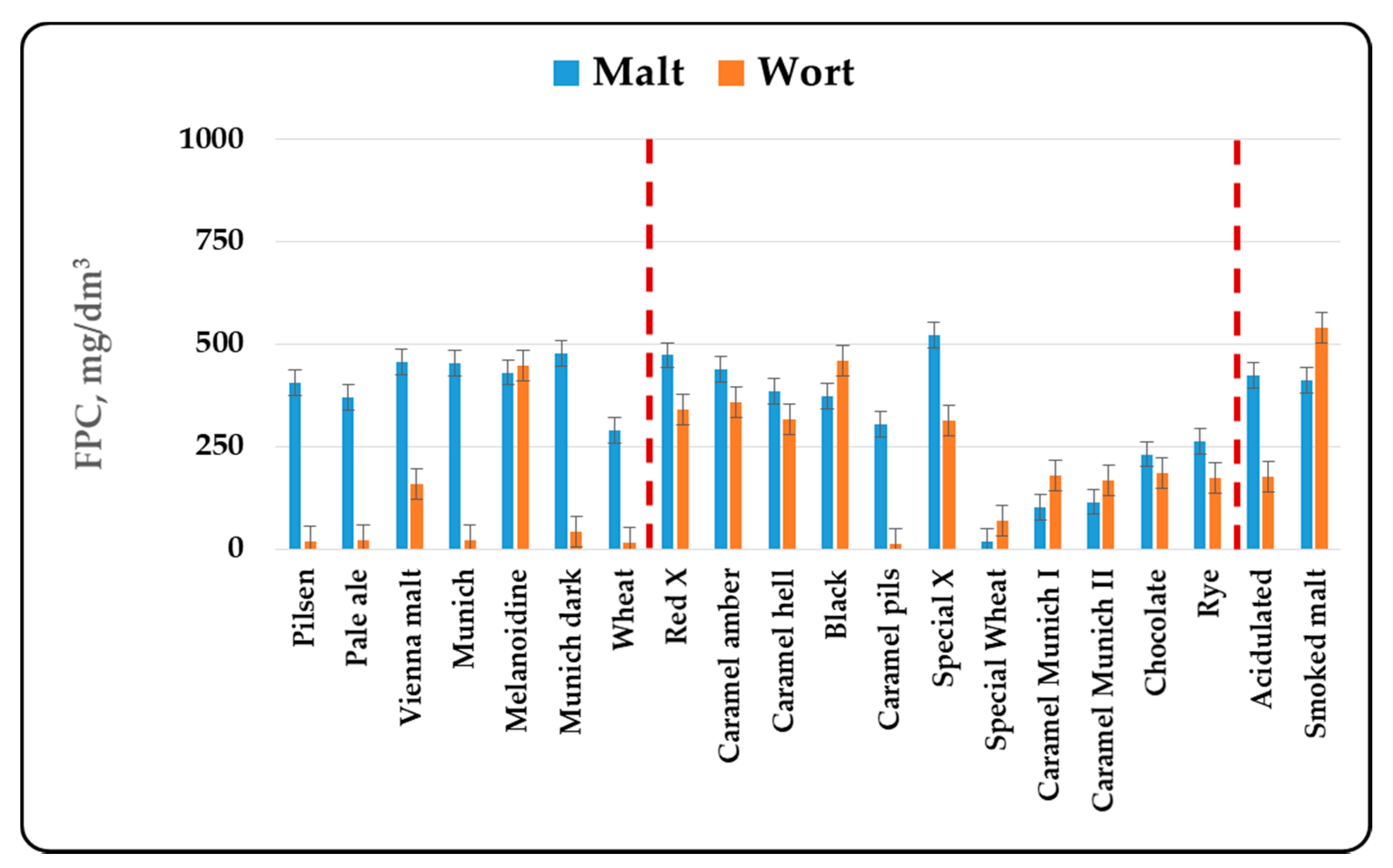 Antioxidants 10 01124 g004