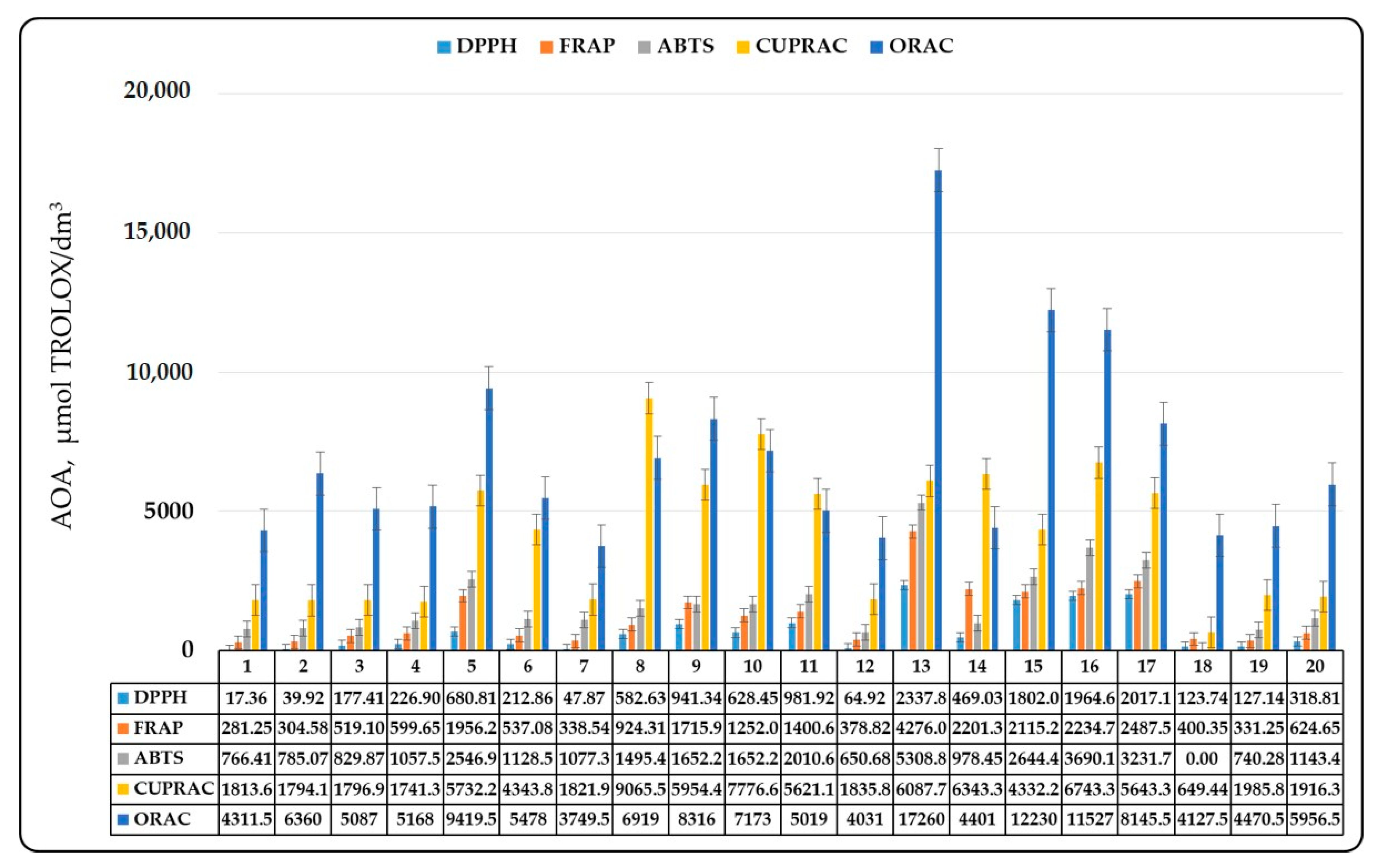 Antioxidants 10 01124 g006