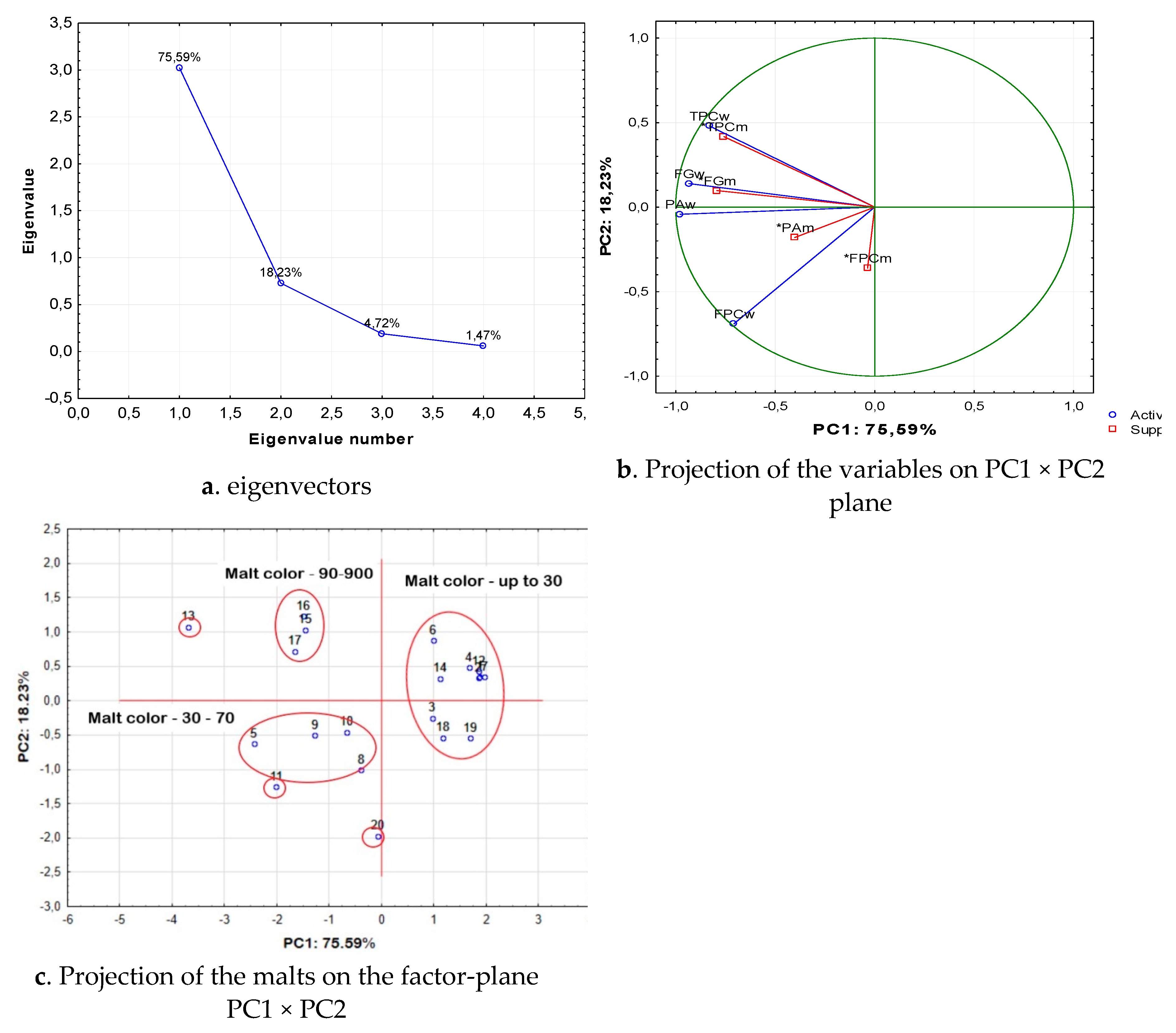 Antioxidants 10 01124 g007