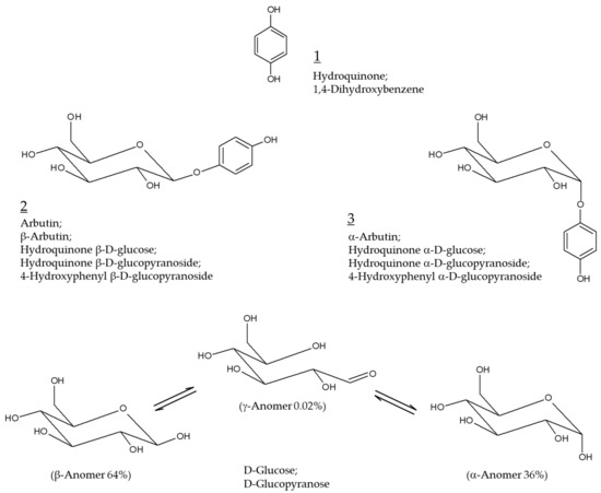 Arbutin as a Skin Depigmenting Agent with Antimelanogenic