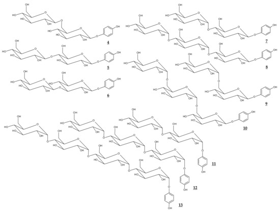 専用ページ２ Arbutin as a Skin Depigmenting Agent with Antimelanogenic