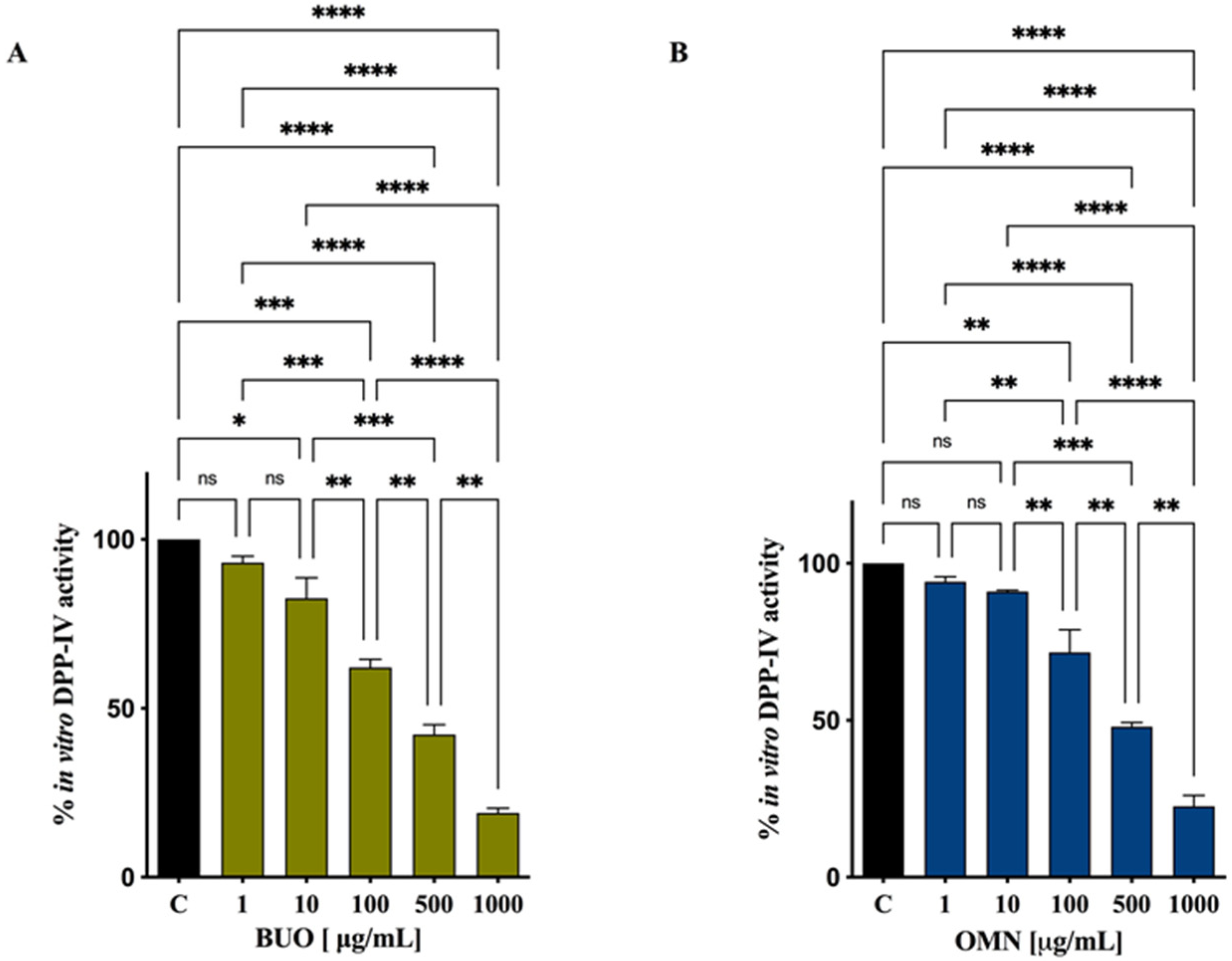 Antioxidants 10 01133 g001