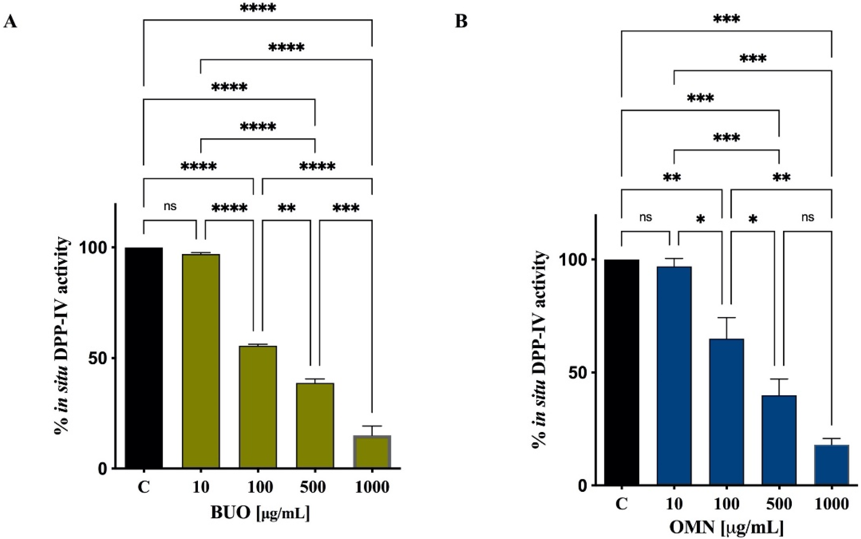 Antioxidants 10 01133 g002