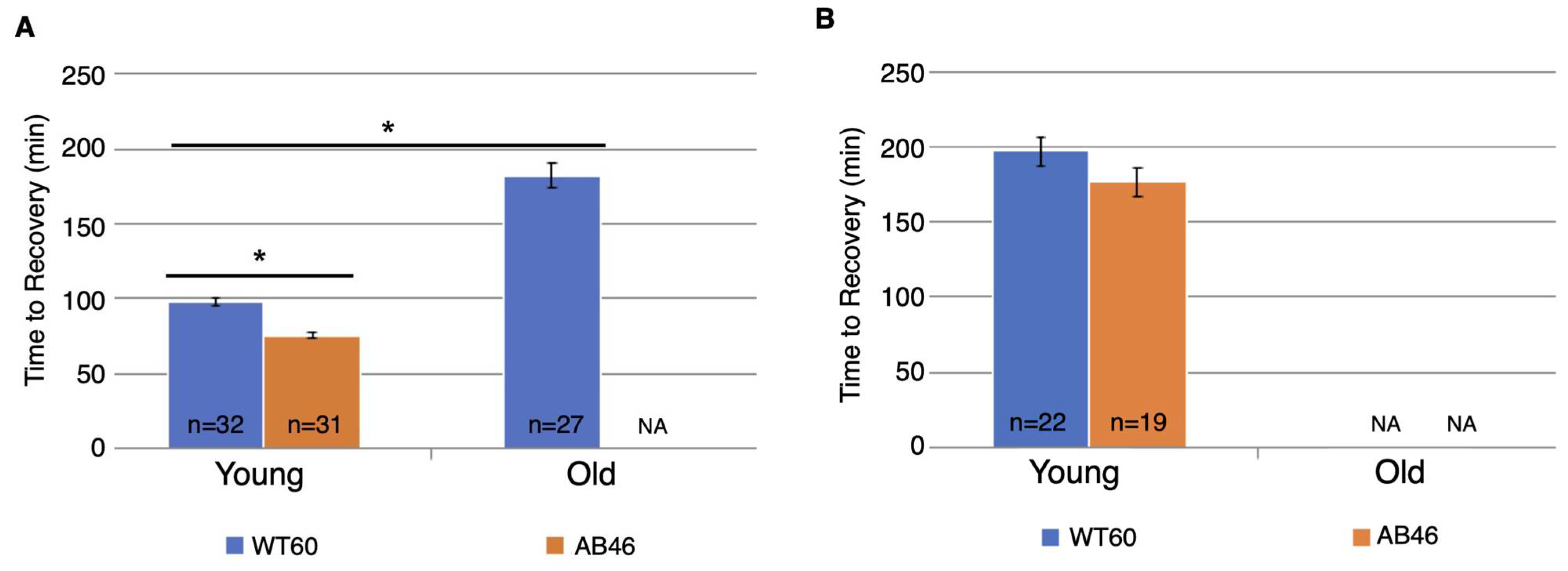 Antioxidants 10 01135 g005