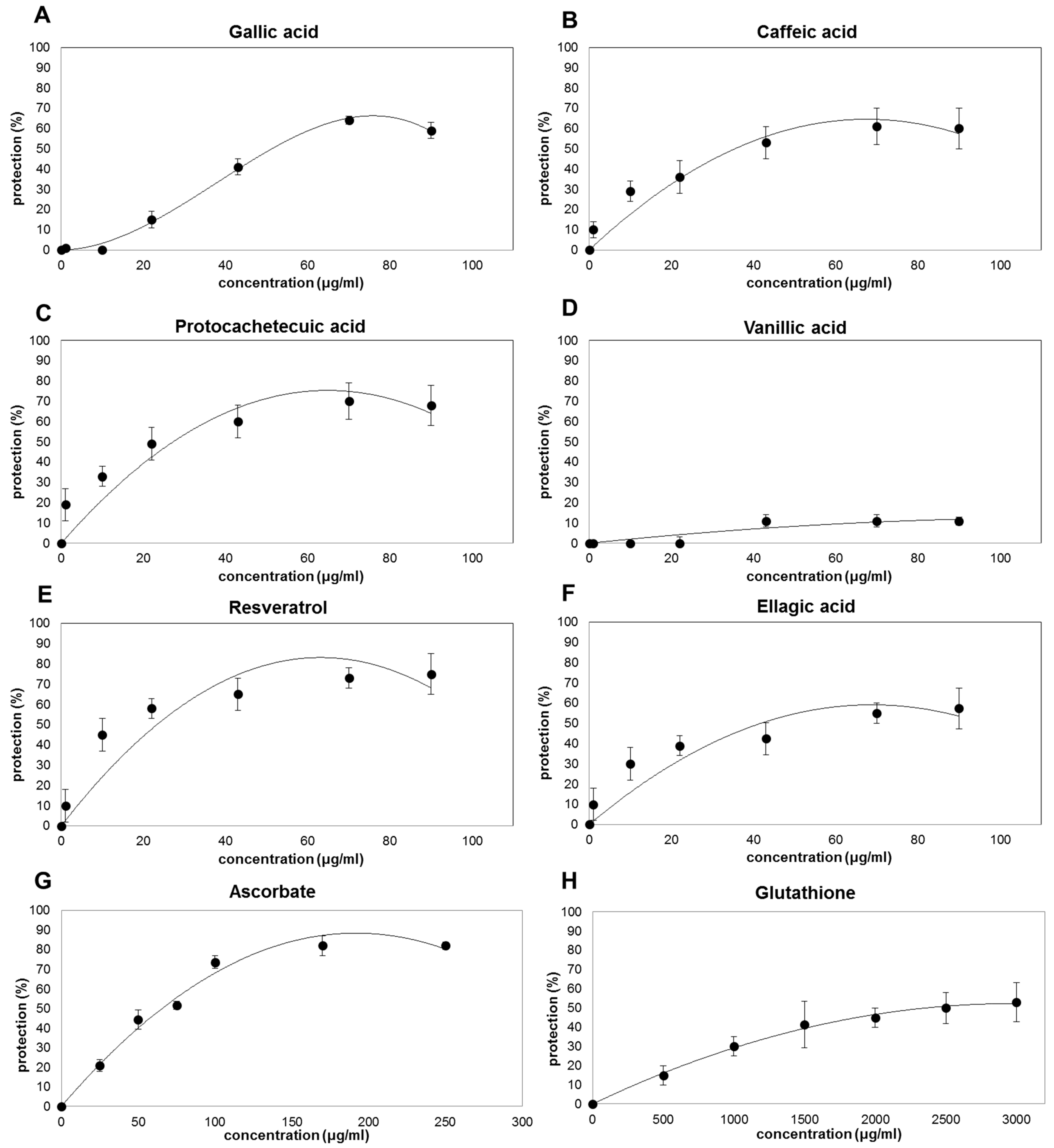 Antioxidants 10 01136 g003 550