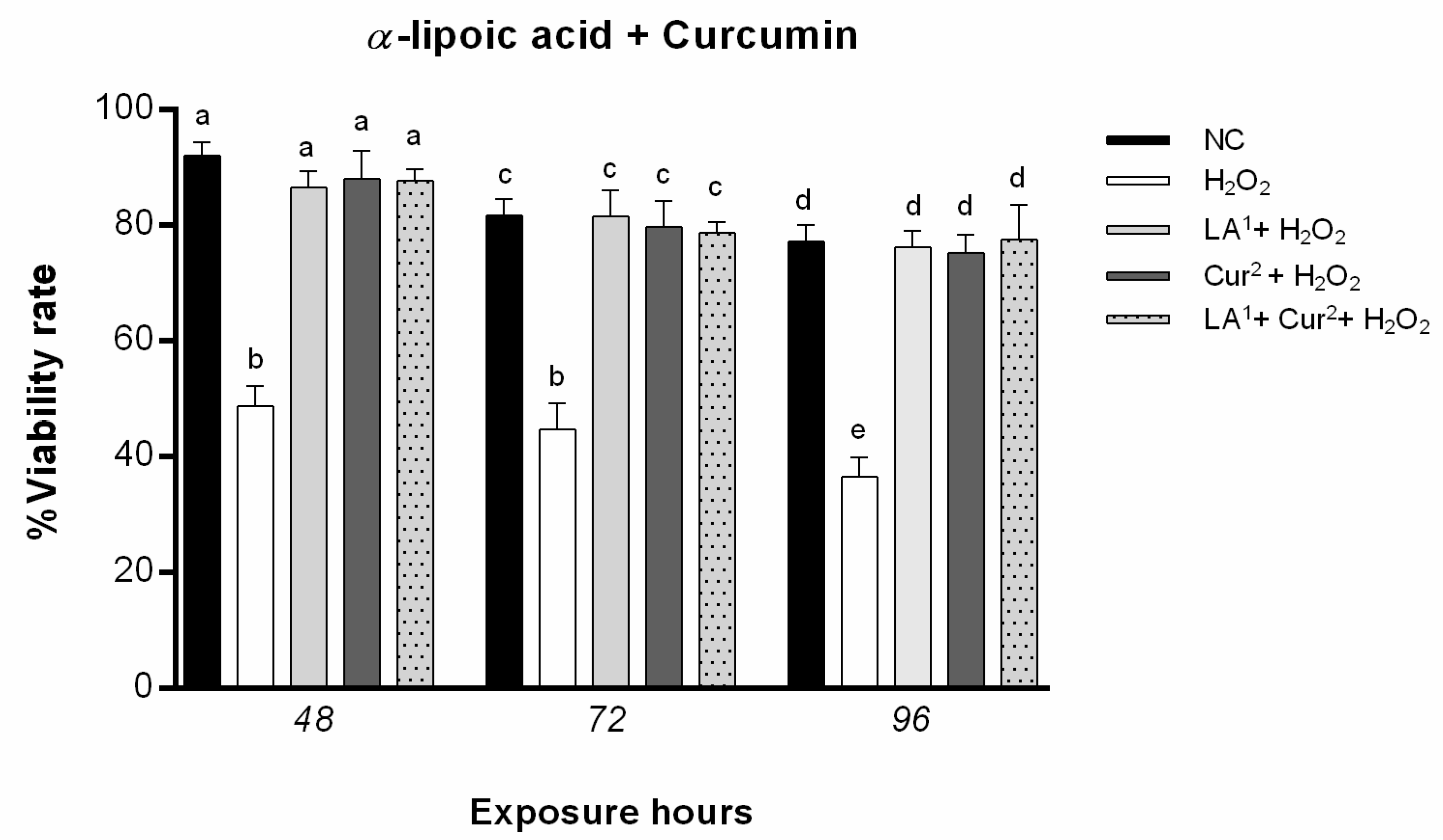 Antioxidants 10 01137 g003