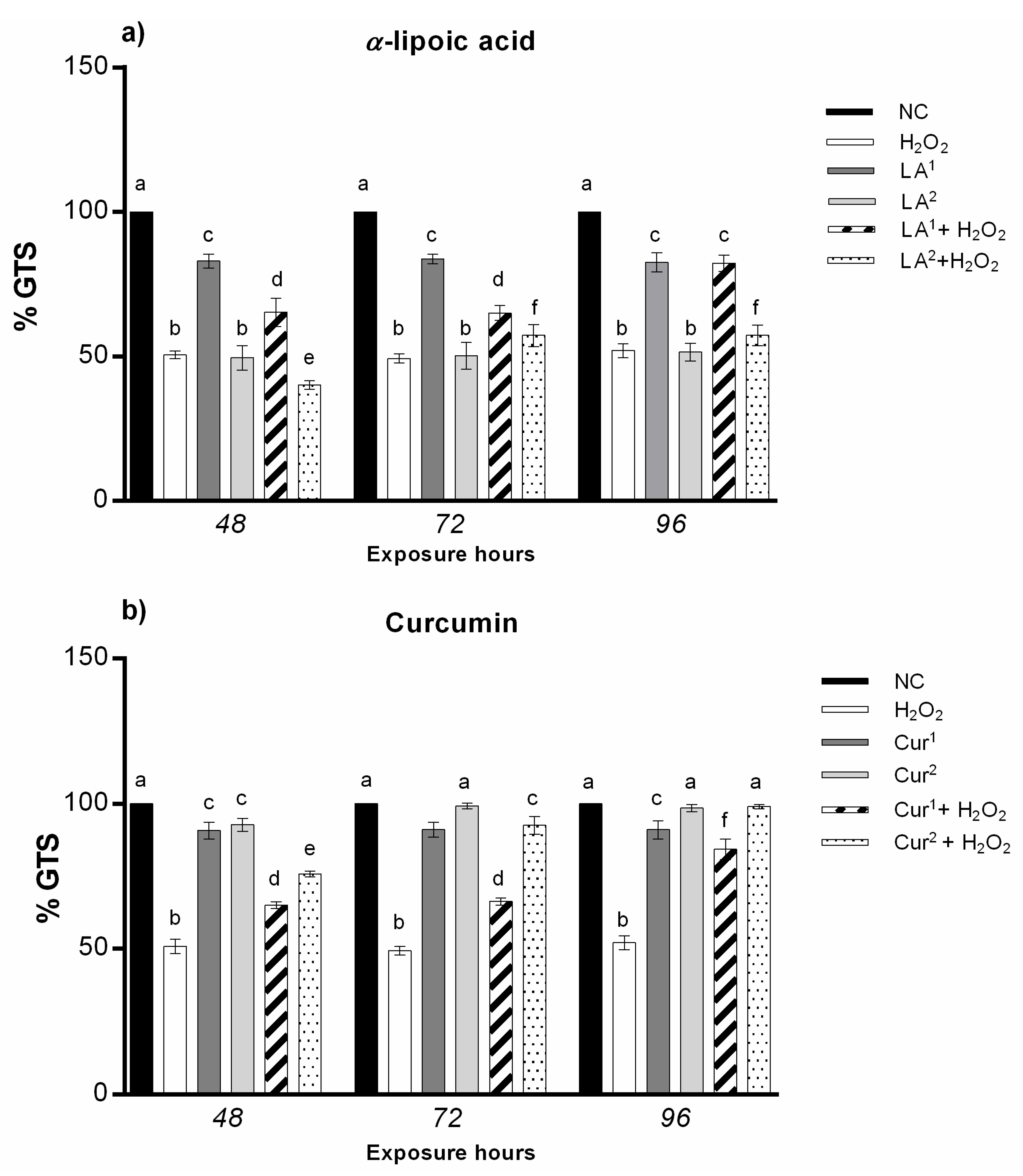 Antioxidants 10 01137 g005