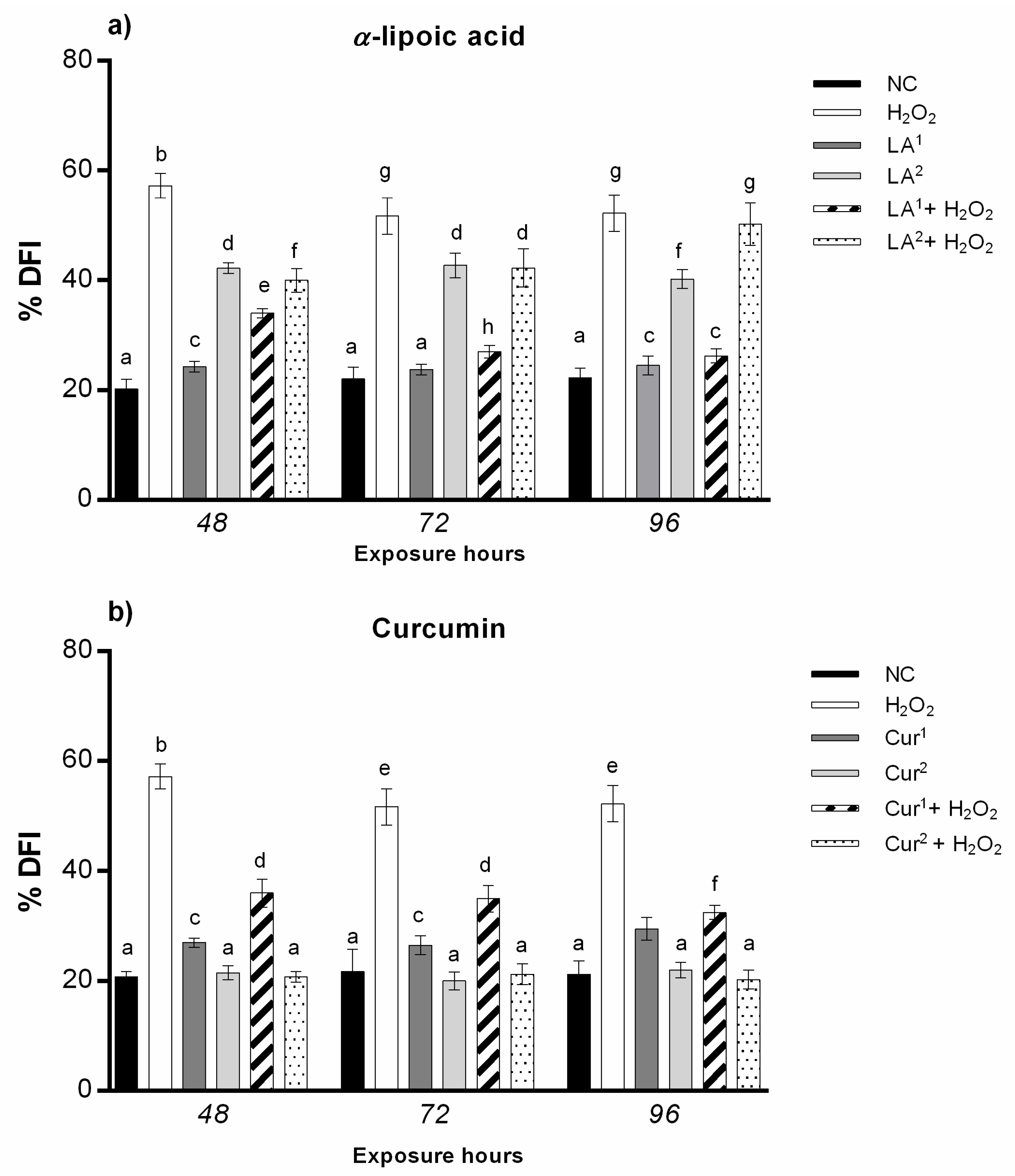 Antioxidants 10 01137 g007