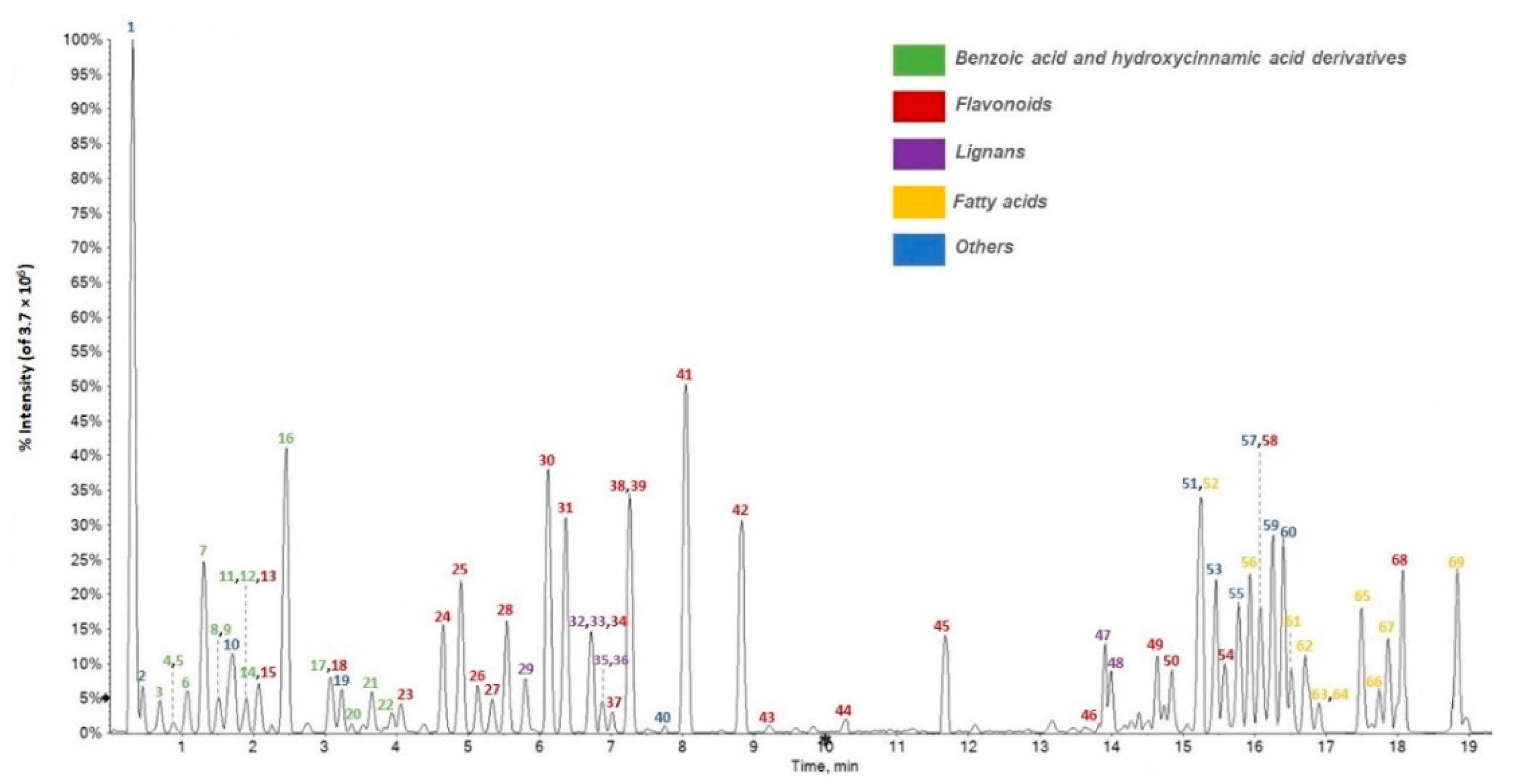 Antioxidants 10 01140 g001 550