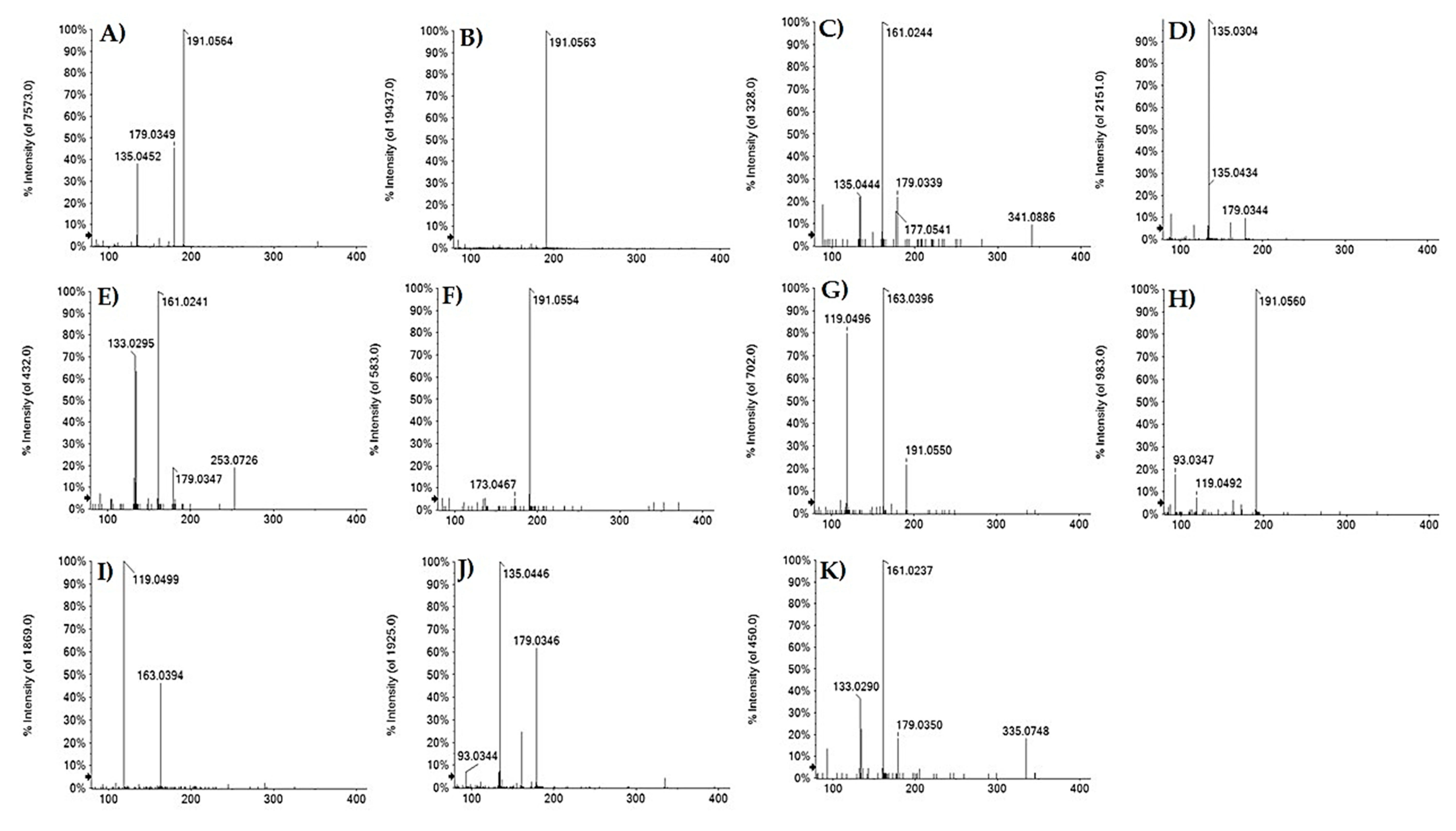 Antioxidants 10 01140 g002 550