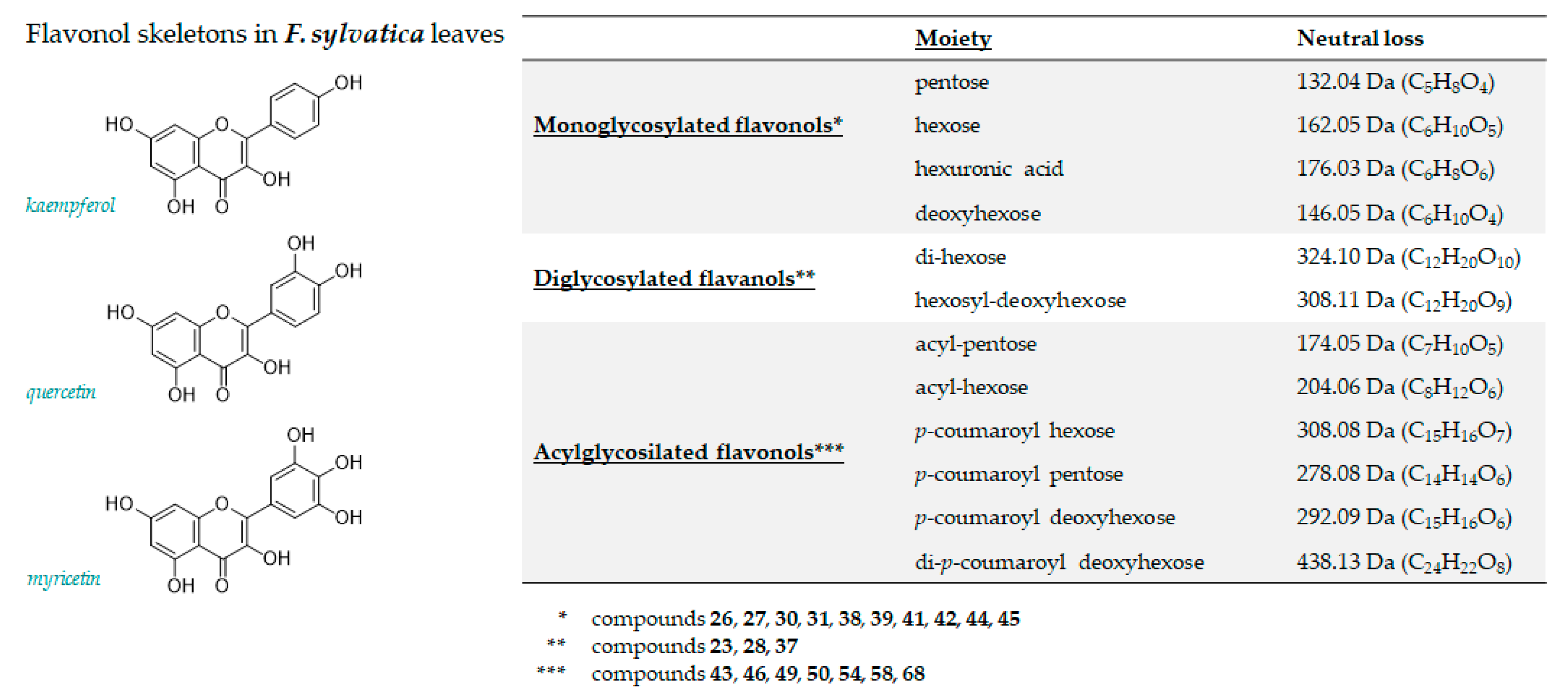 Antioxidants 10 01140 g004 550