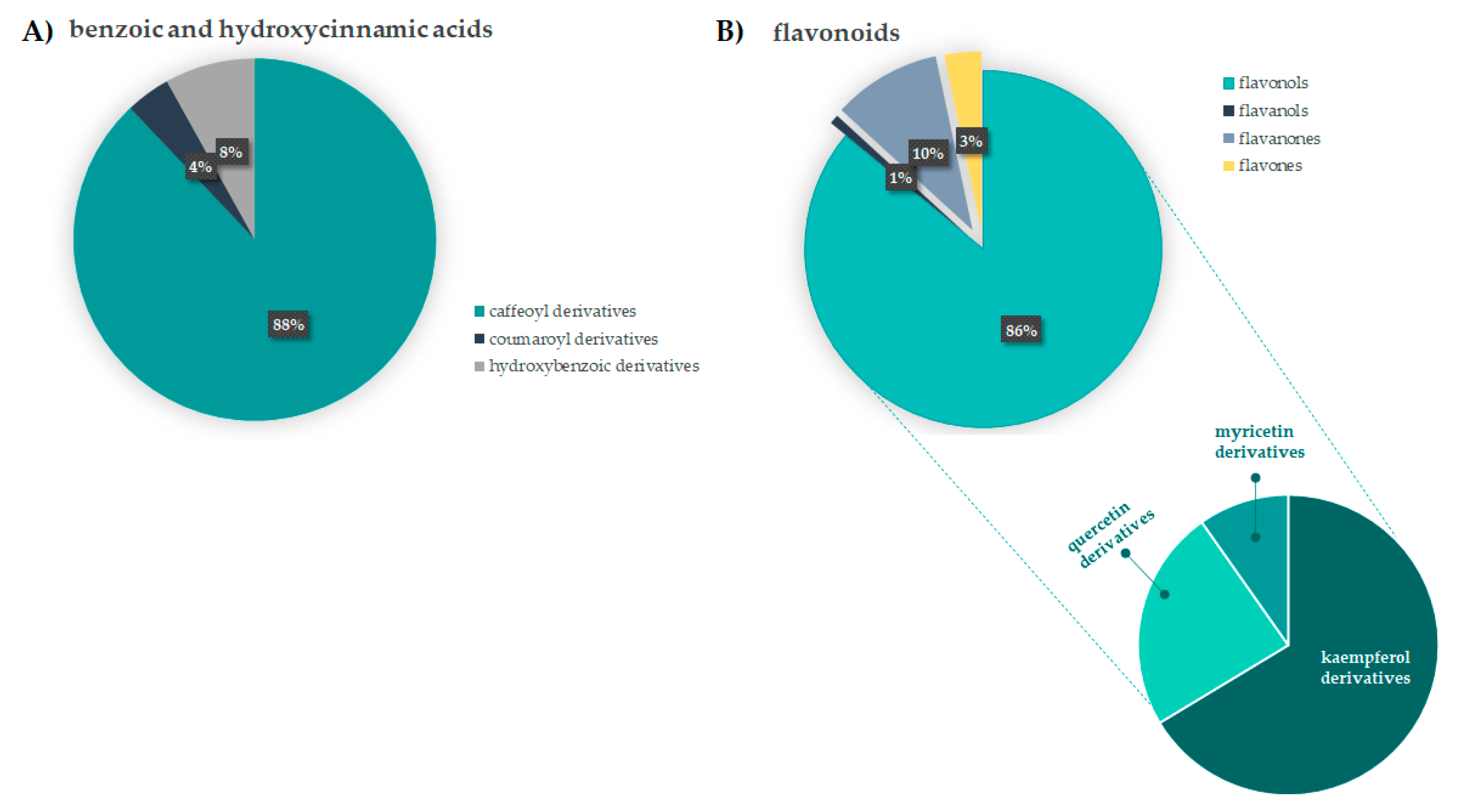Antioxidants 10 01140 g005 550