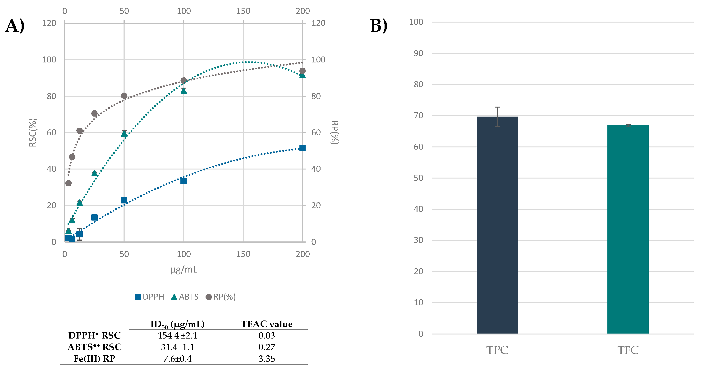Antioxidants 10 01140 g006 550