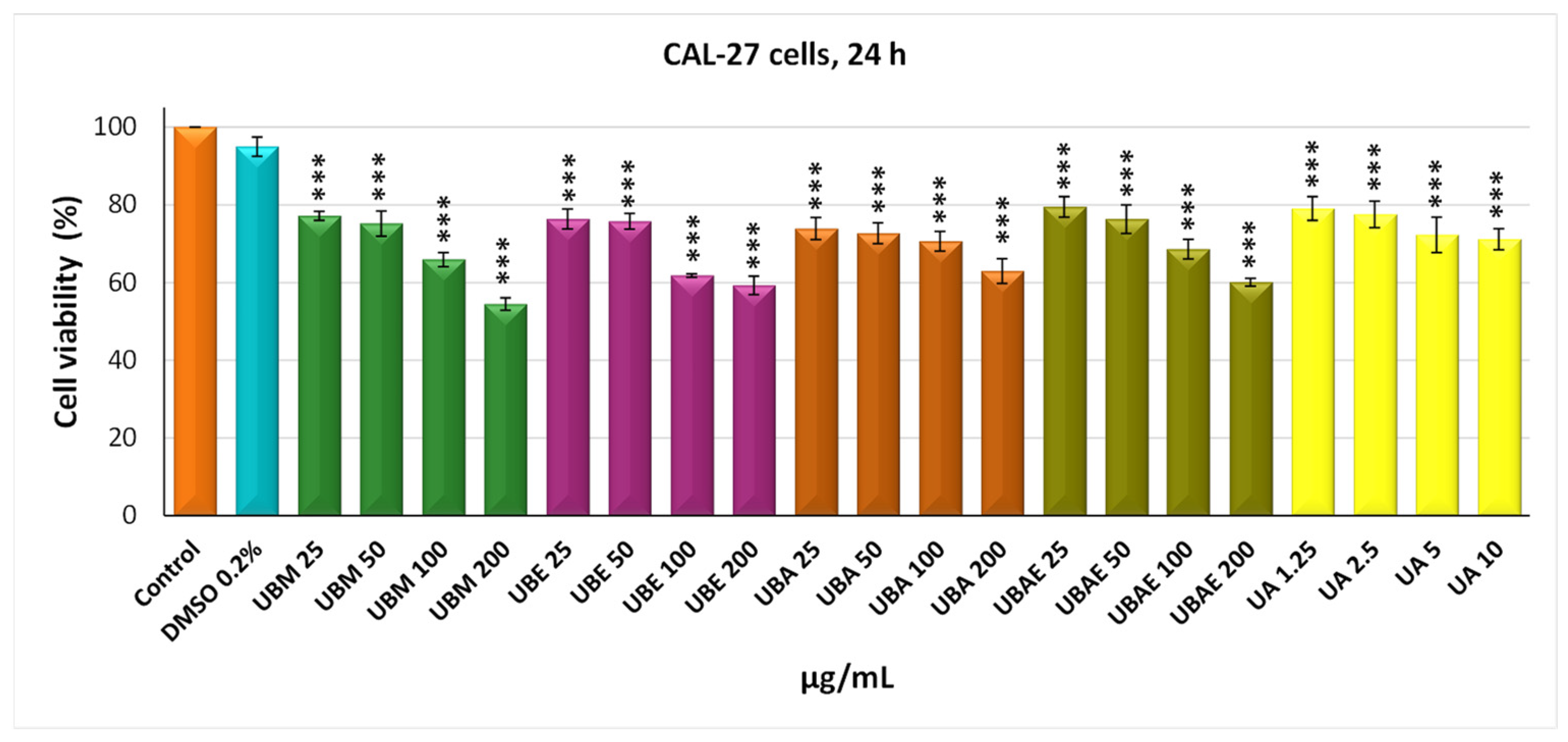Antioxidants 10 01141 g002 550