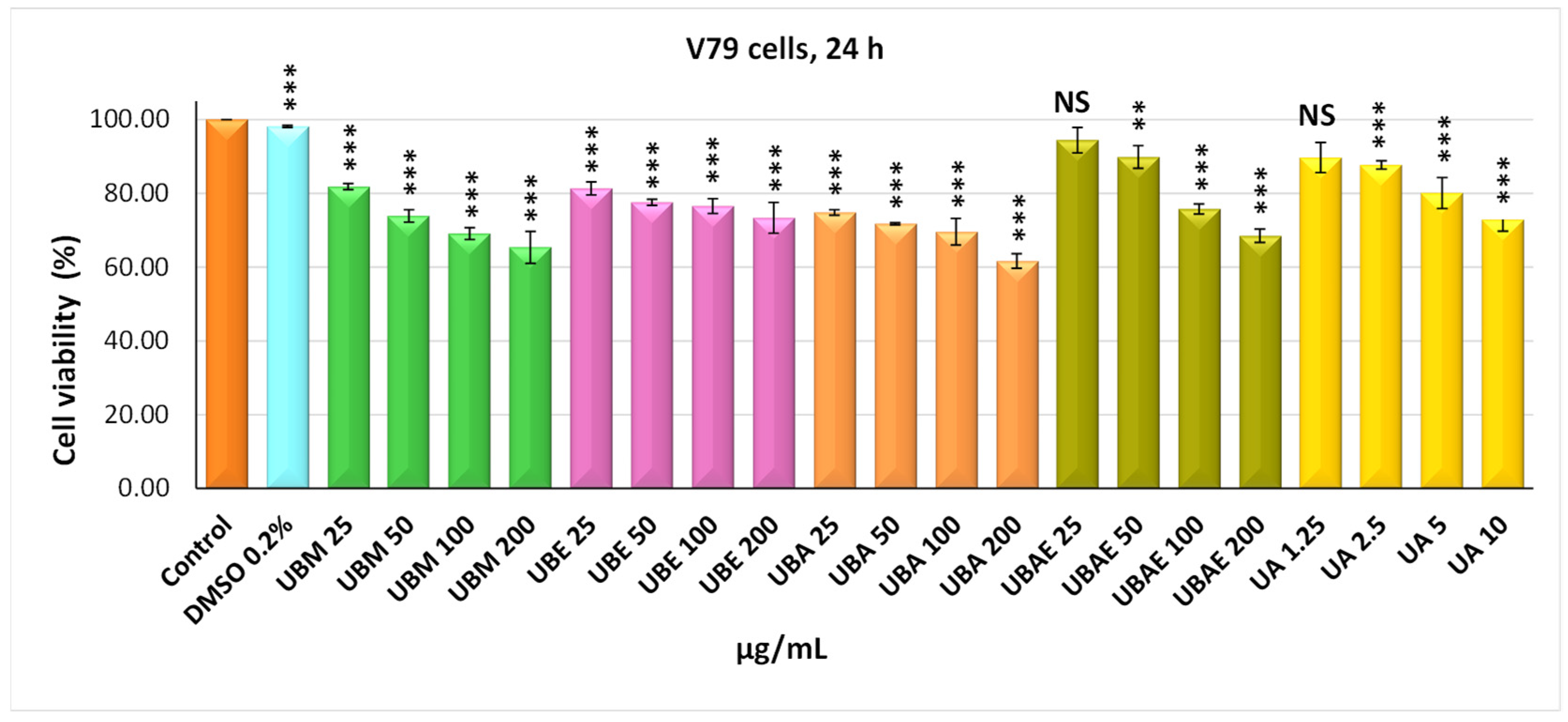 Antioxidants 10 01141 g004 550