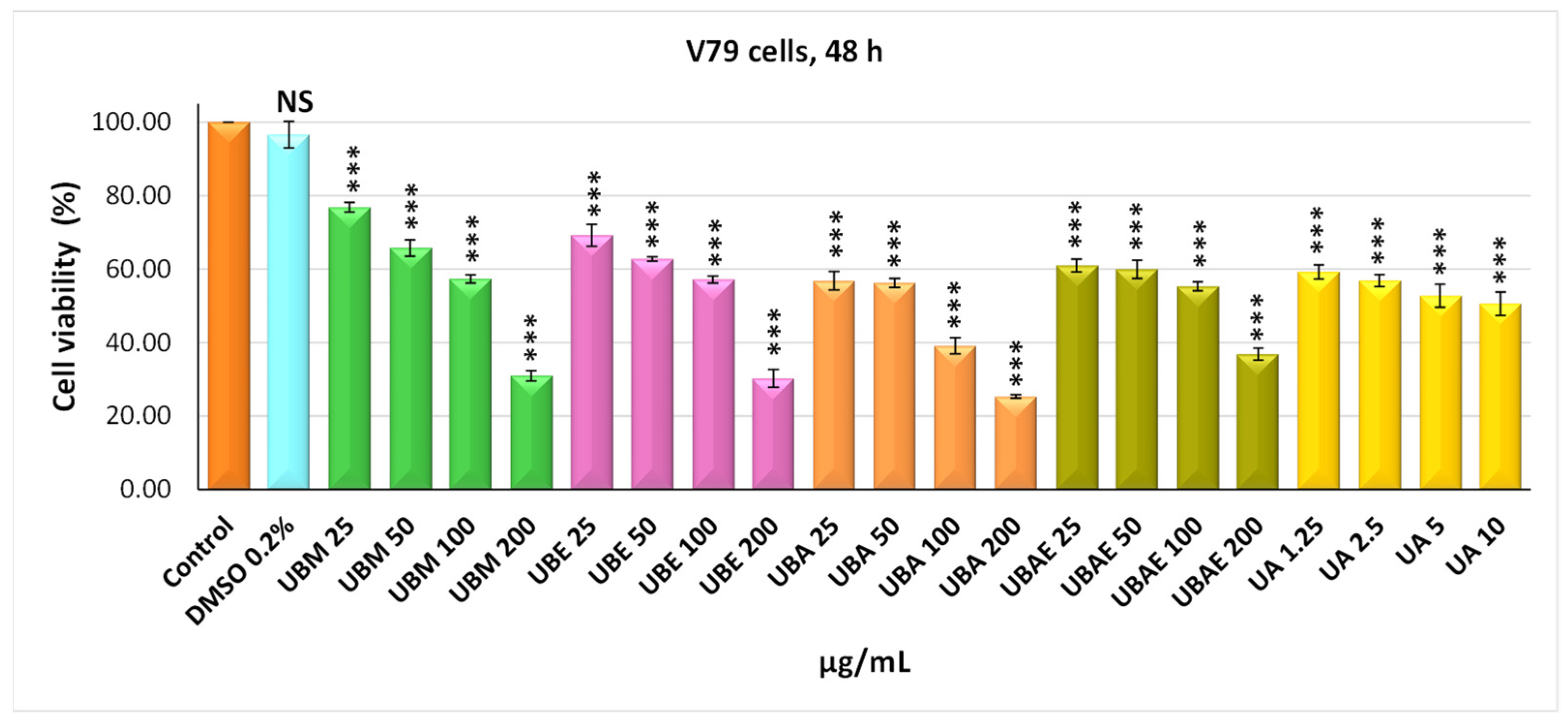 Antioxidants 10 01141 g005 550