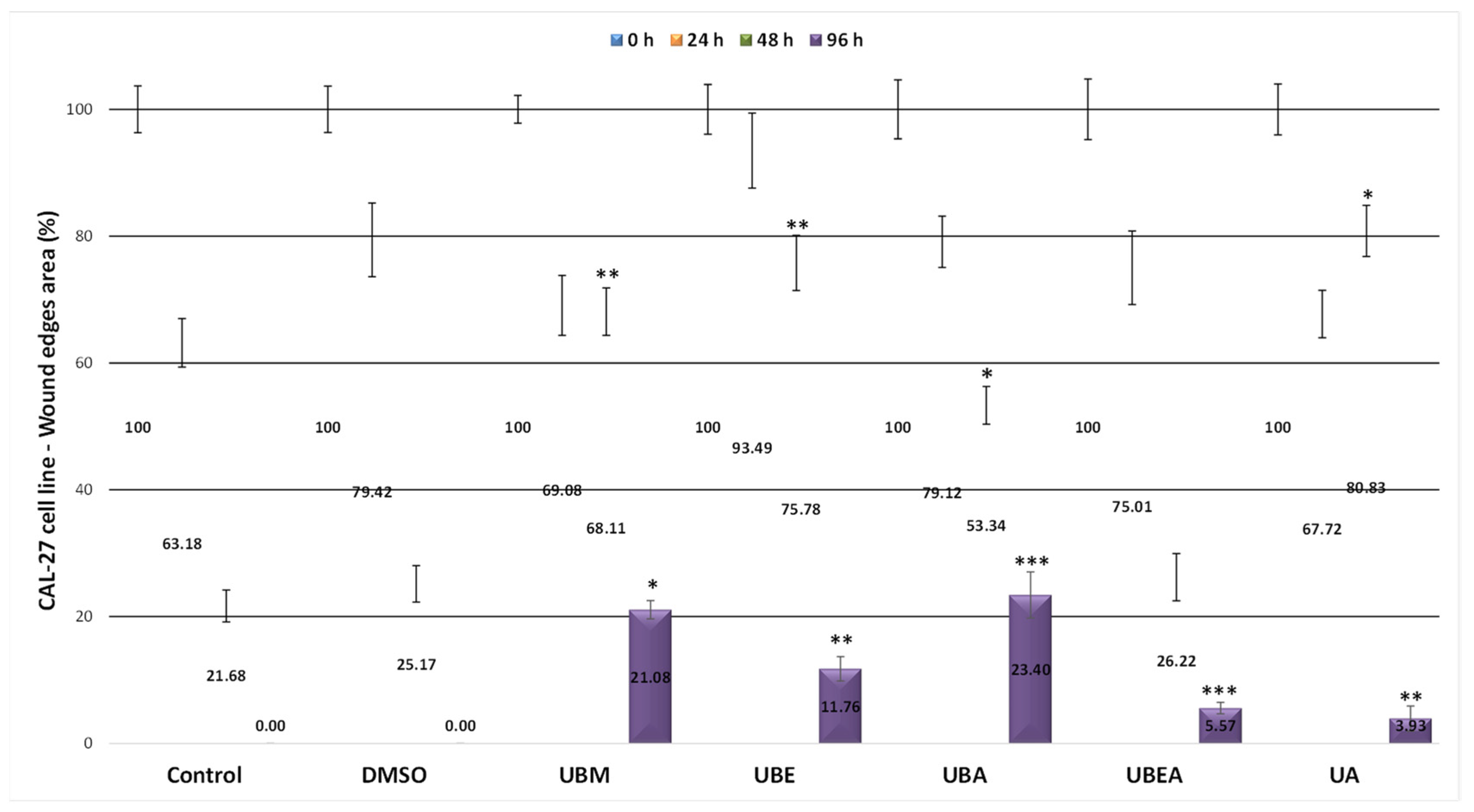 Antioxidants 10 01141 g010 550