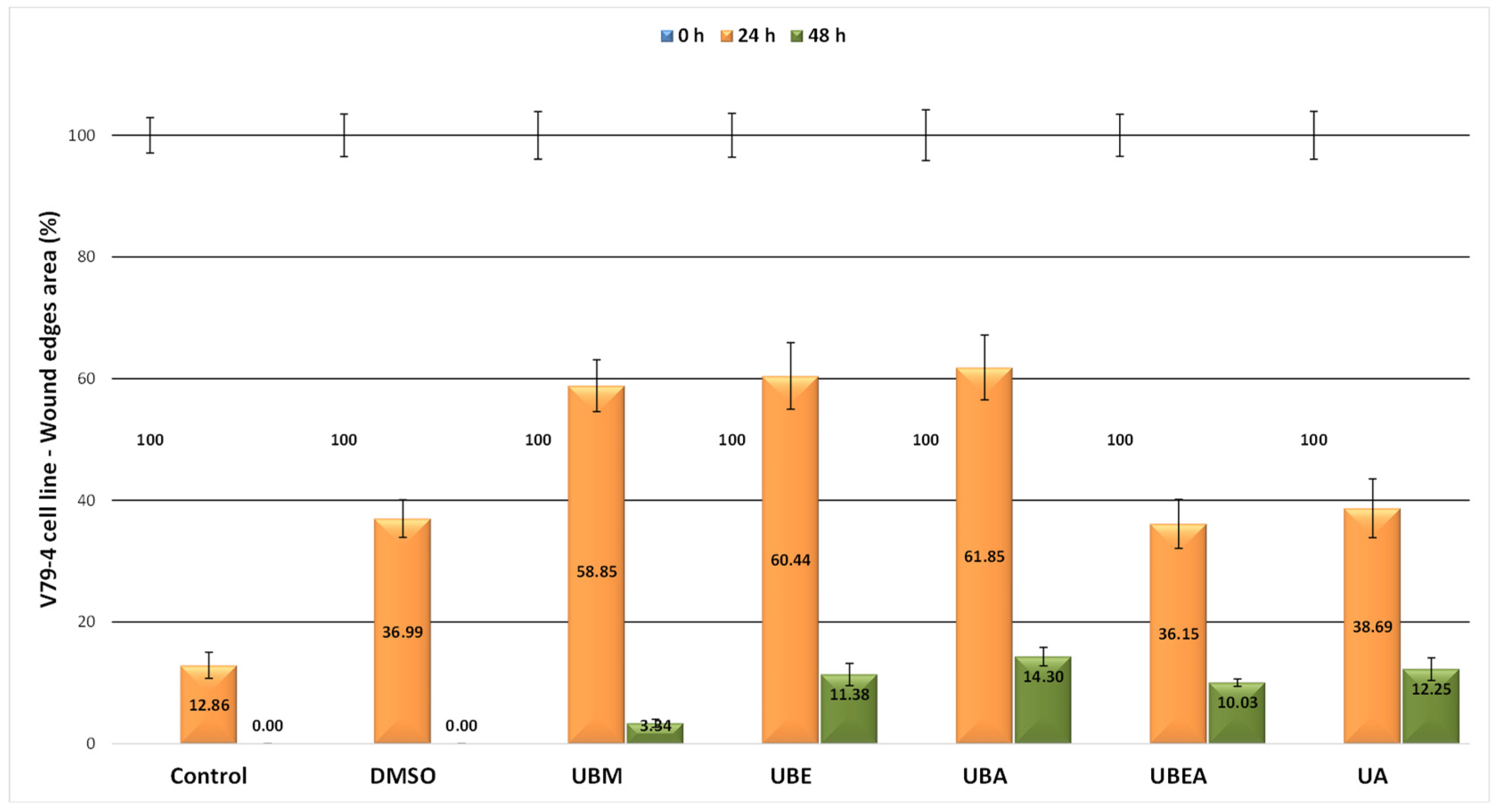 Antioxidants 10 01141 g012 550