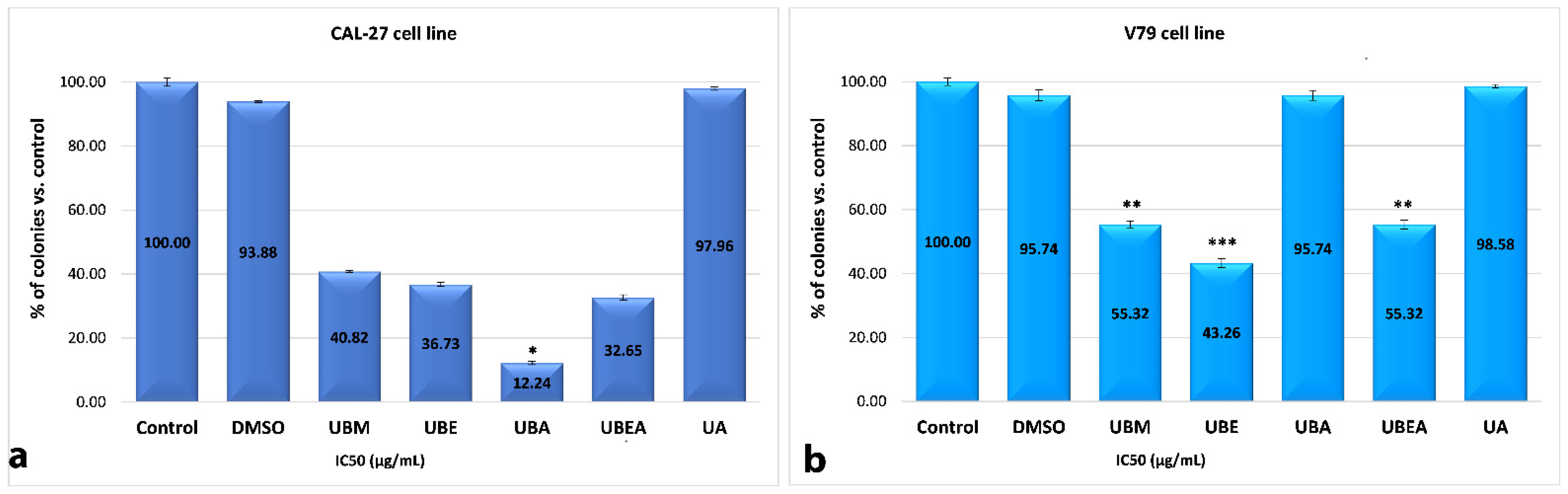 Antioxidants 10 01141 g014 550