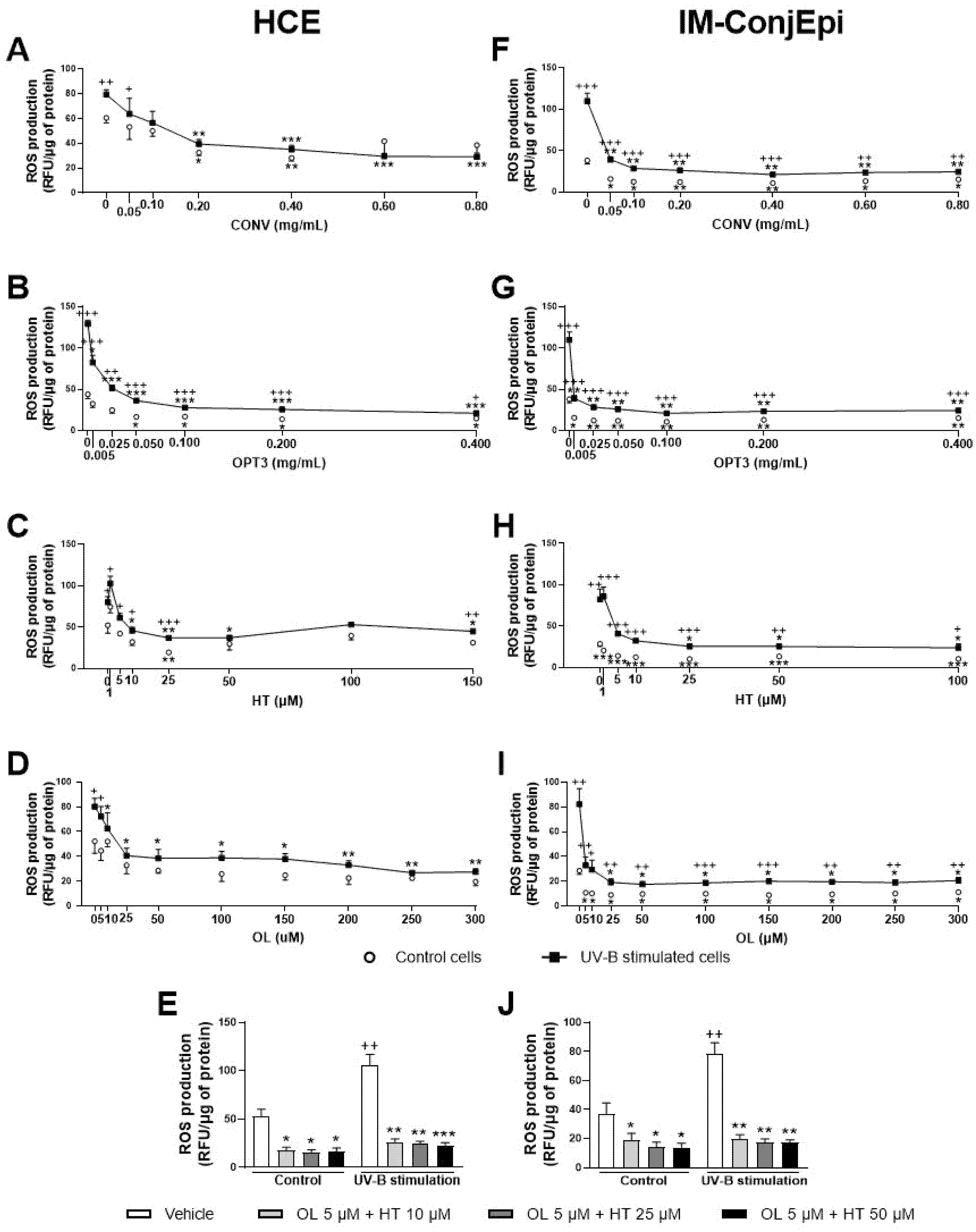 Antioxidants 10 01150 g008