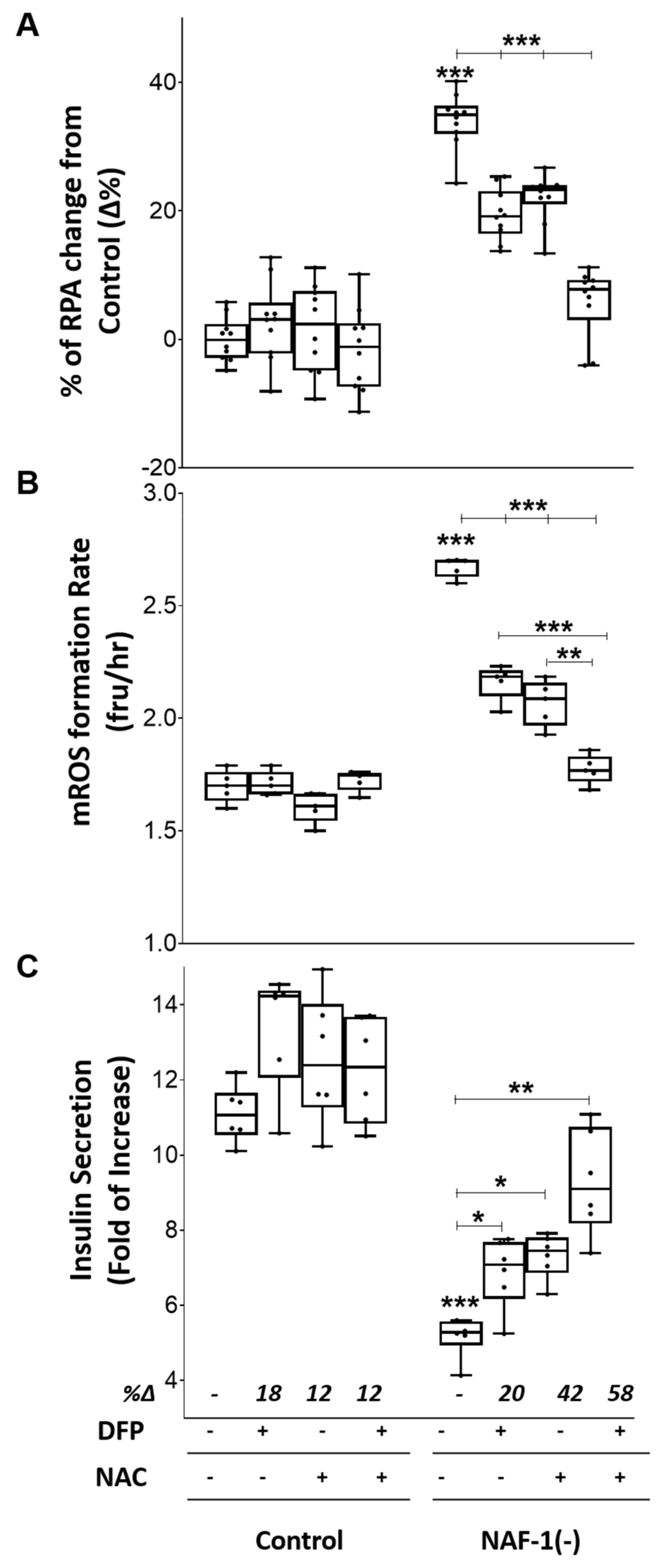 Antioxidants 10 01160 g006 Antioxidants 10 01160 g006