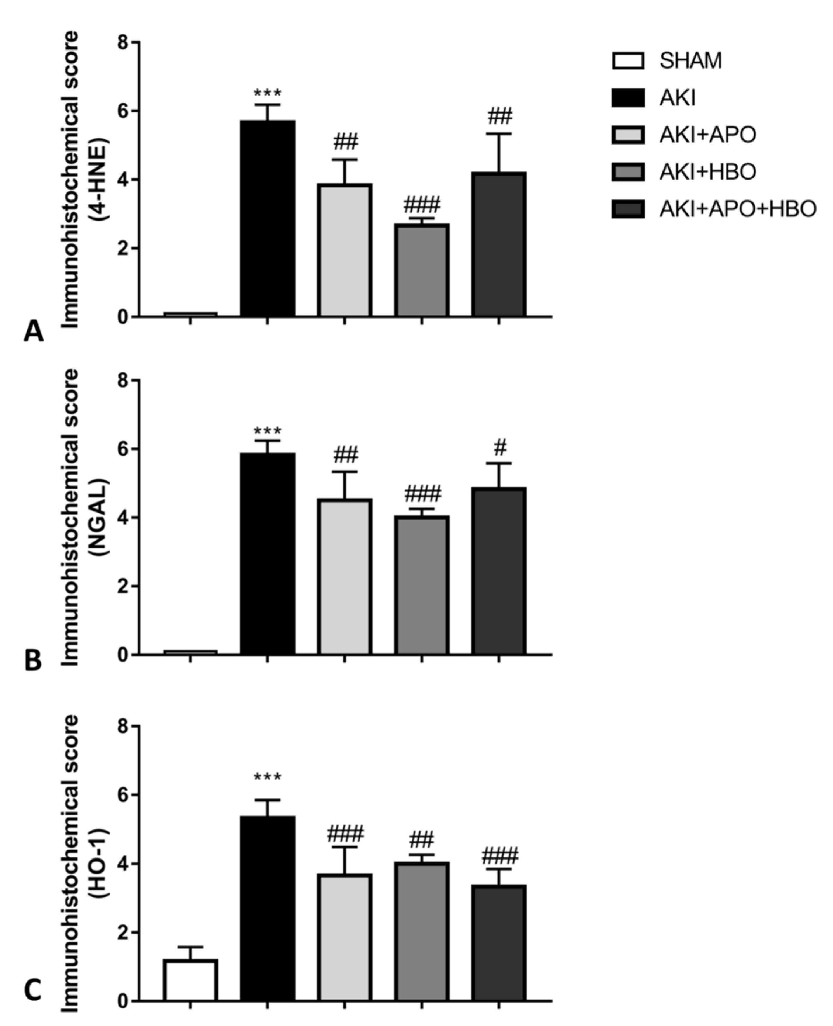 Antioxidants 10 01163 g007