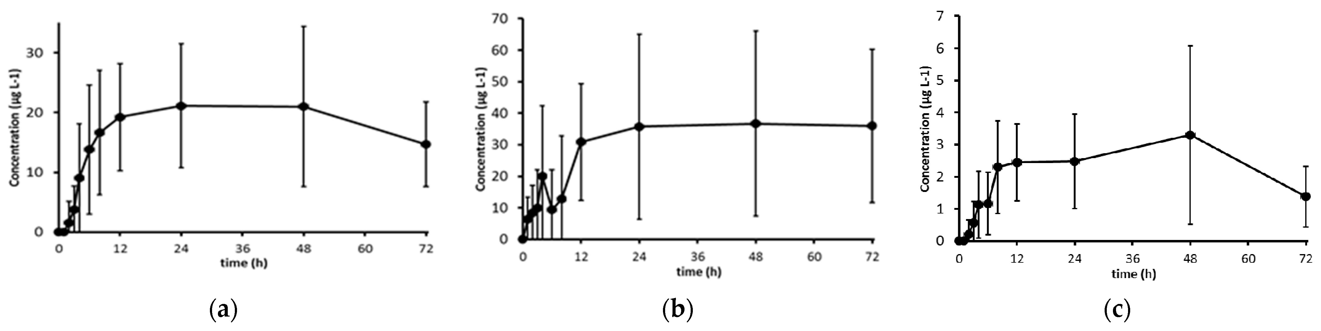 Antioxidants 10 01164 g002