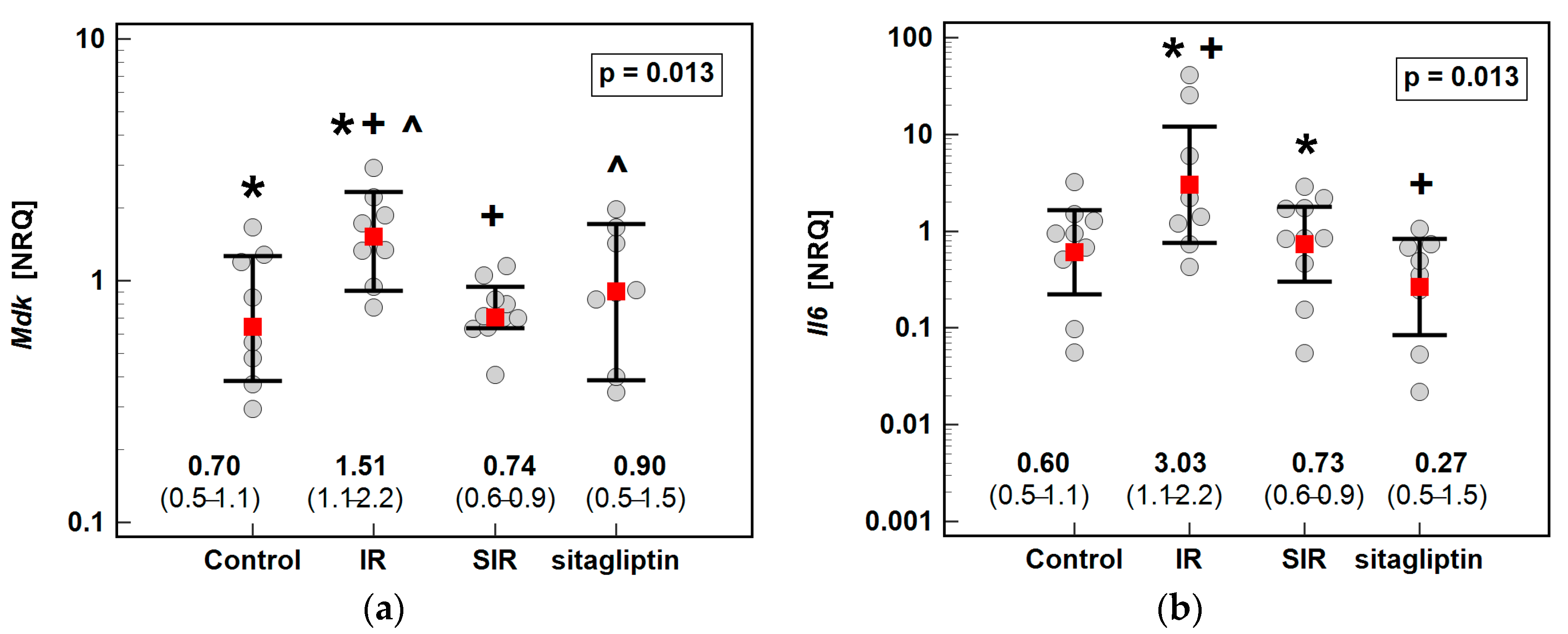 Antioxidants 10 01168 g002