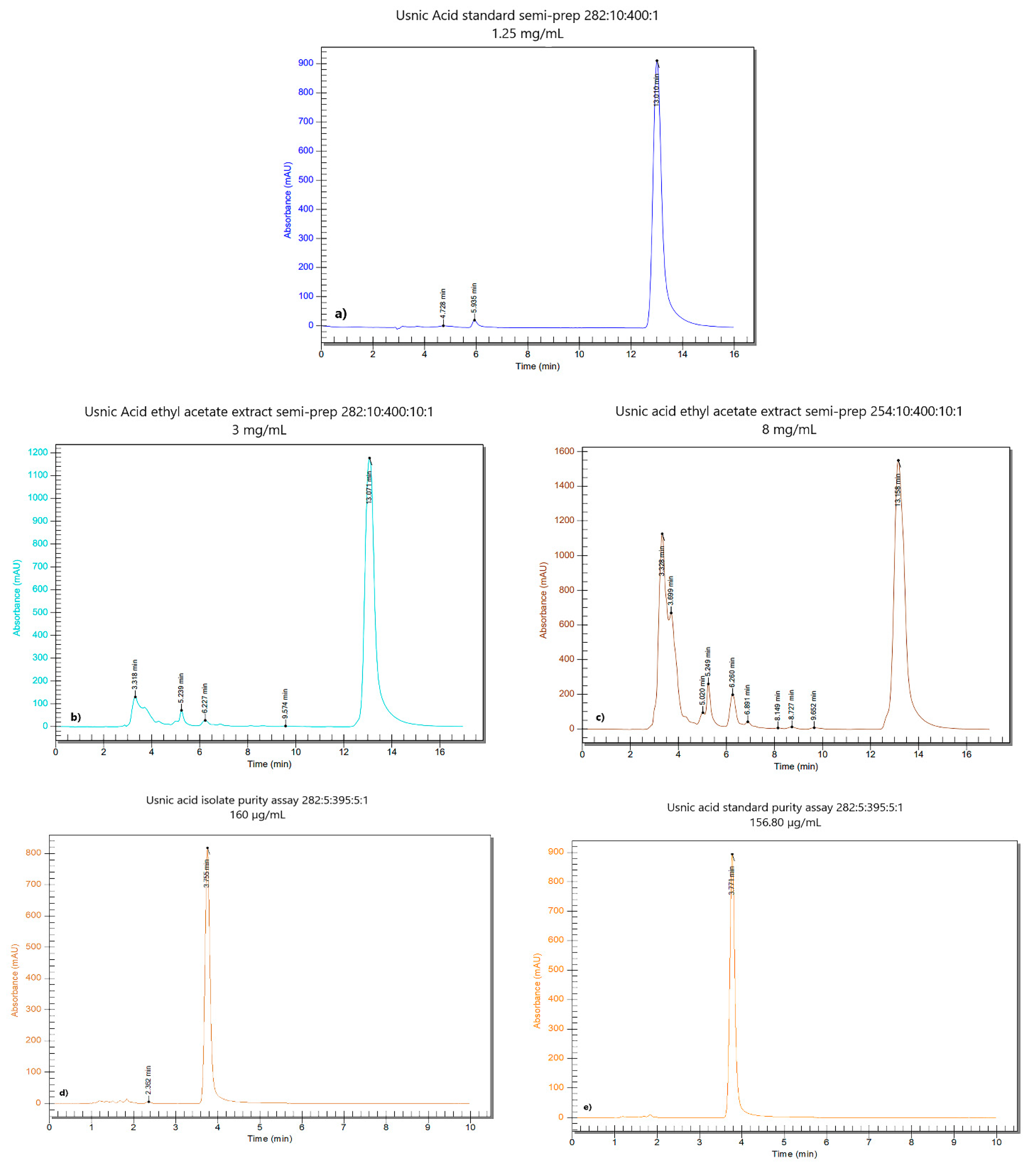 Antioxidants 10 01171 g001 550