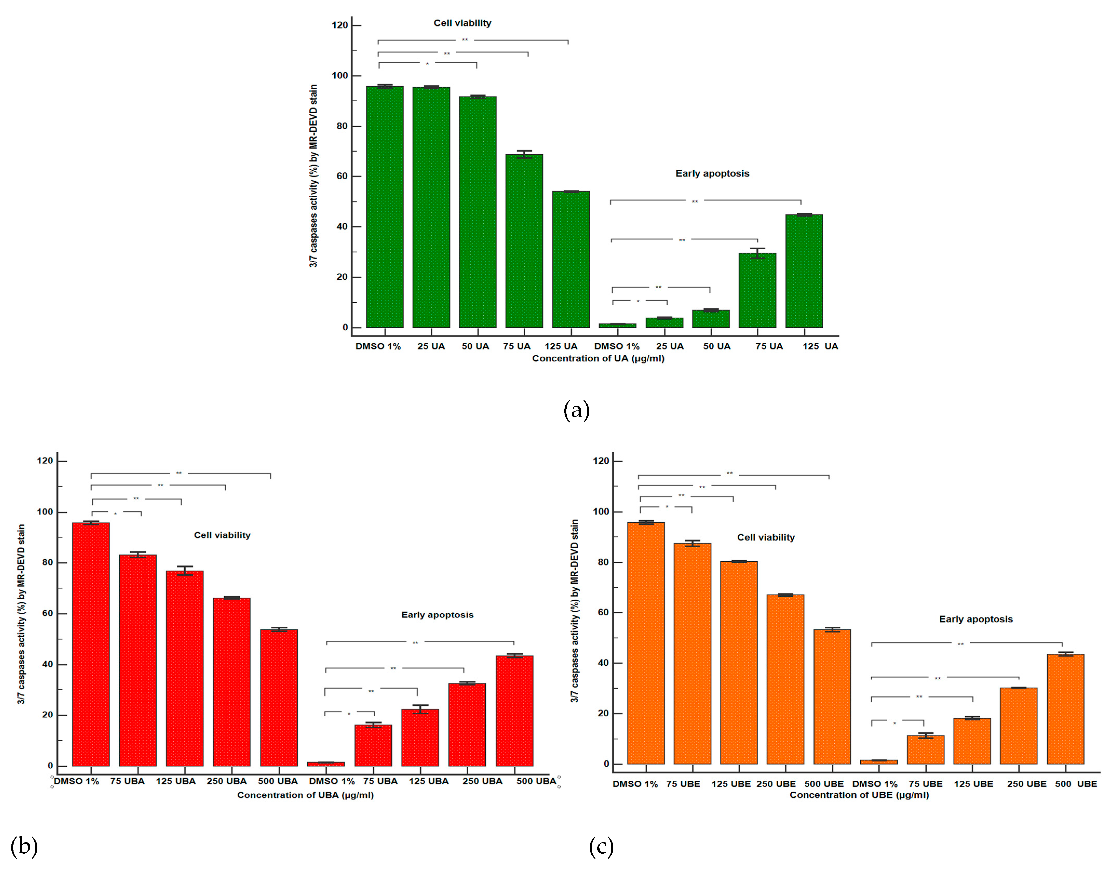 Antioxidants 10 01171 g005 550