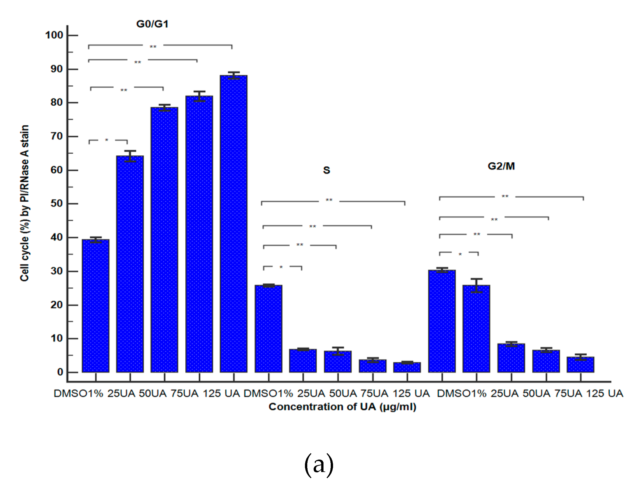 Antioxidants 10 01171 g012a 550