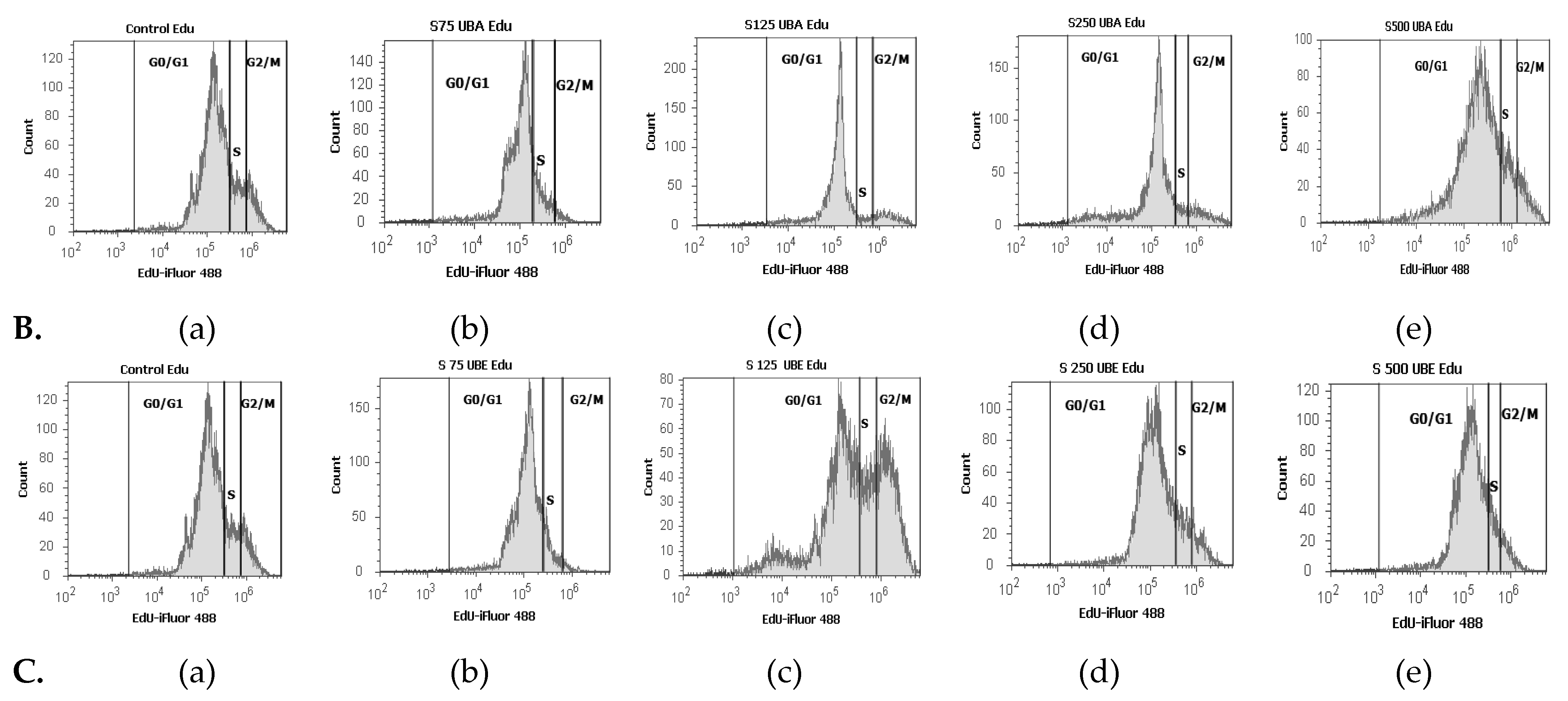 Antioxidants 10 01171 g013b 550