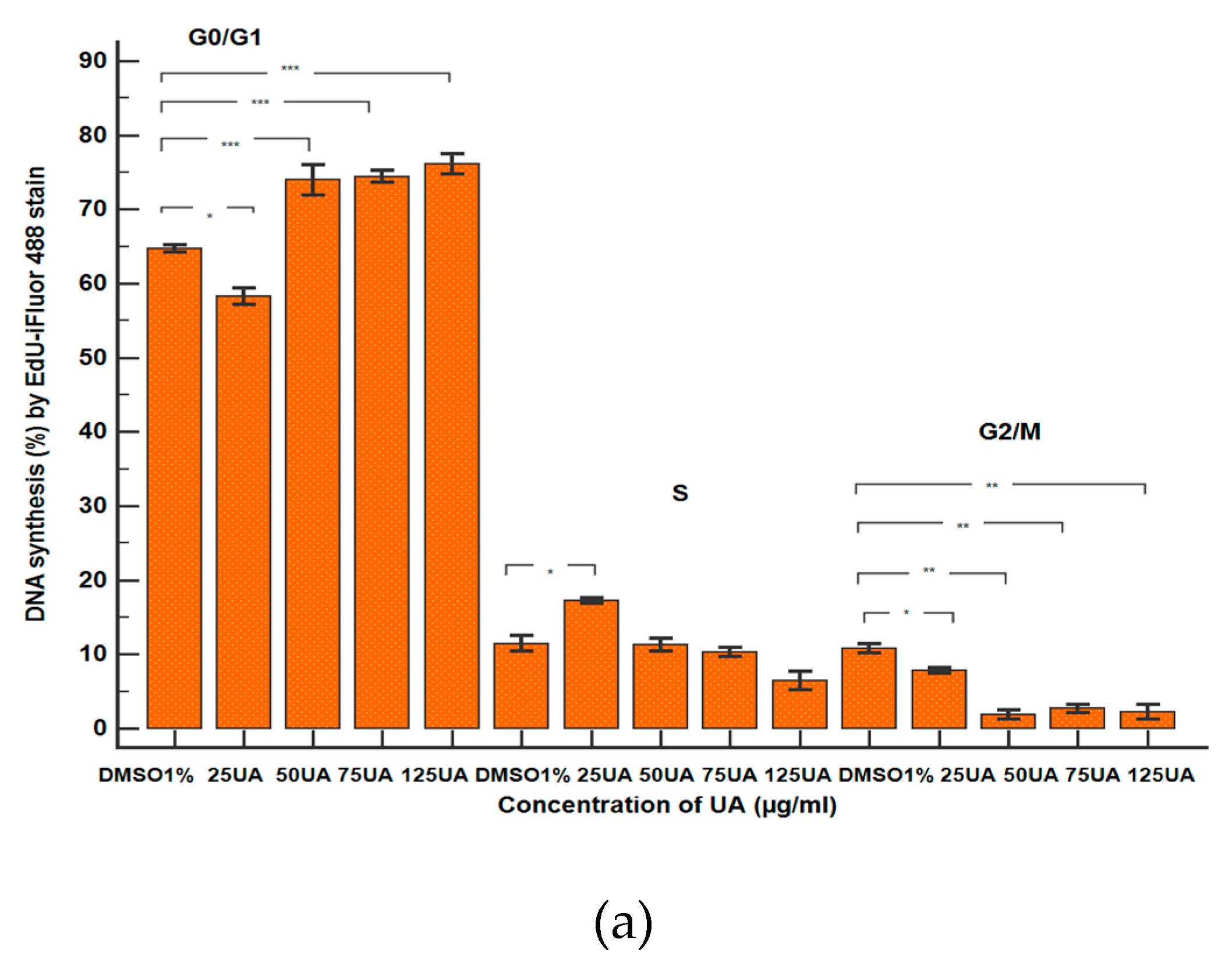 Antioxidants 10 01171 g014a 550