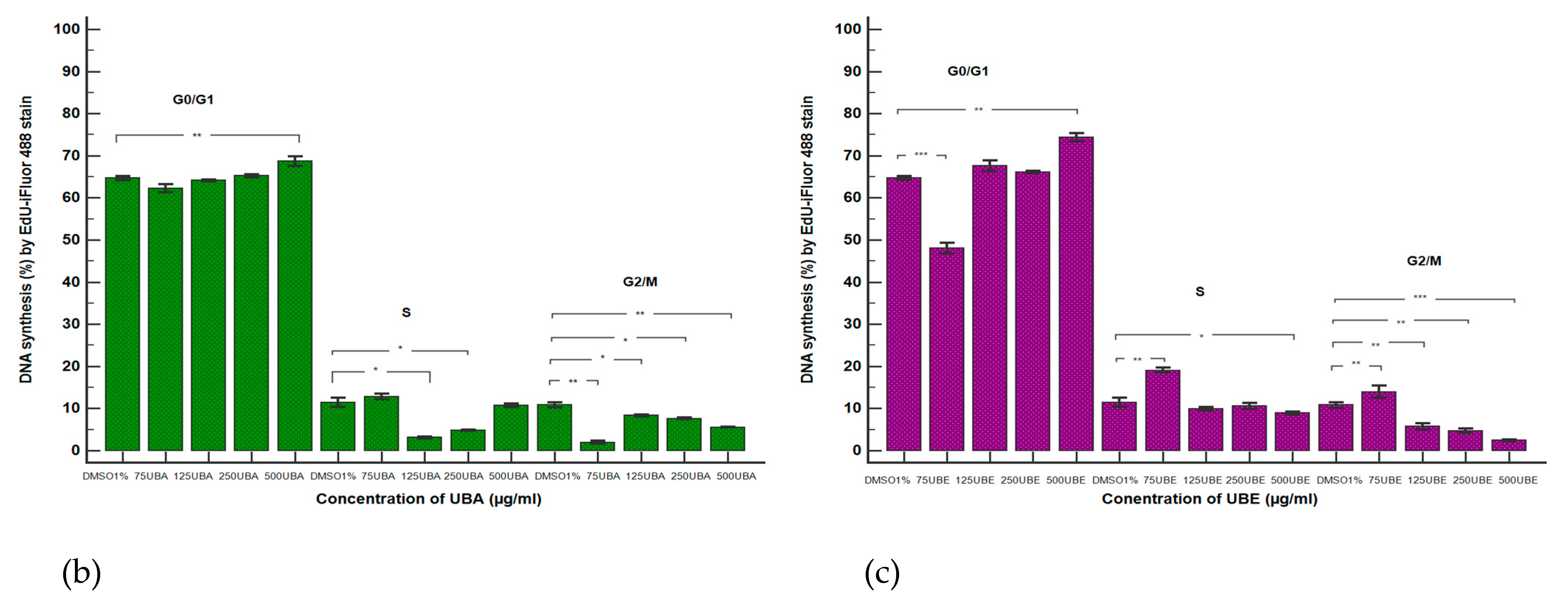 Antioxidants 10 01171 g014b 550