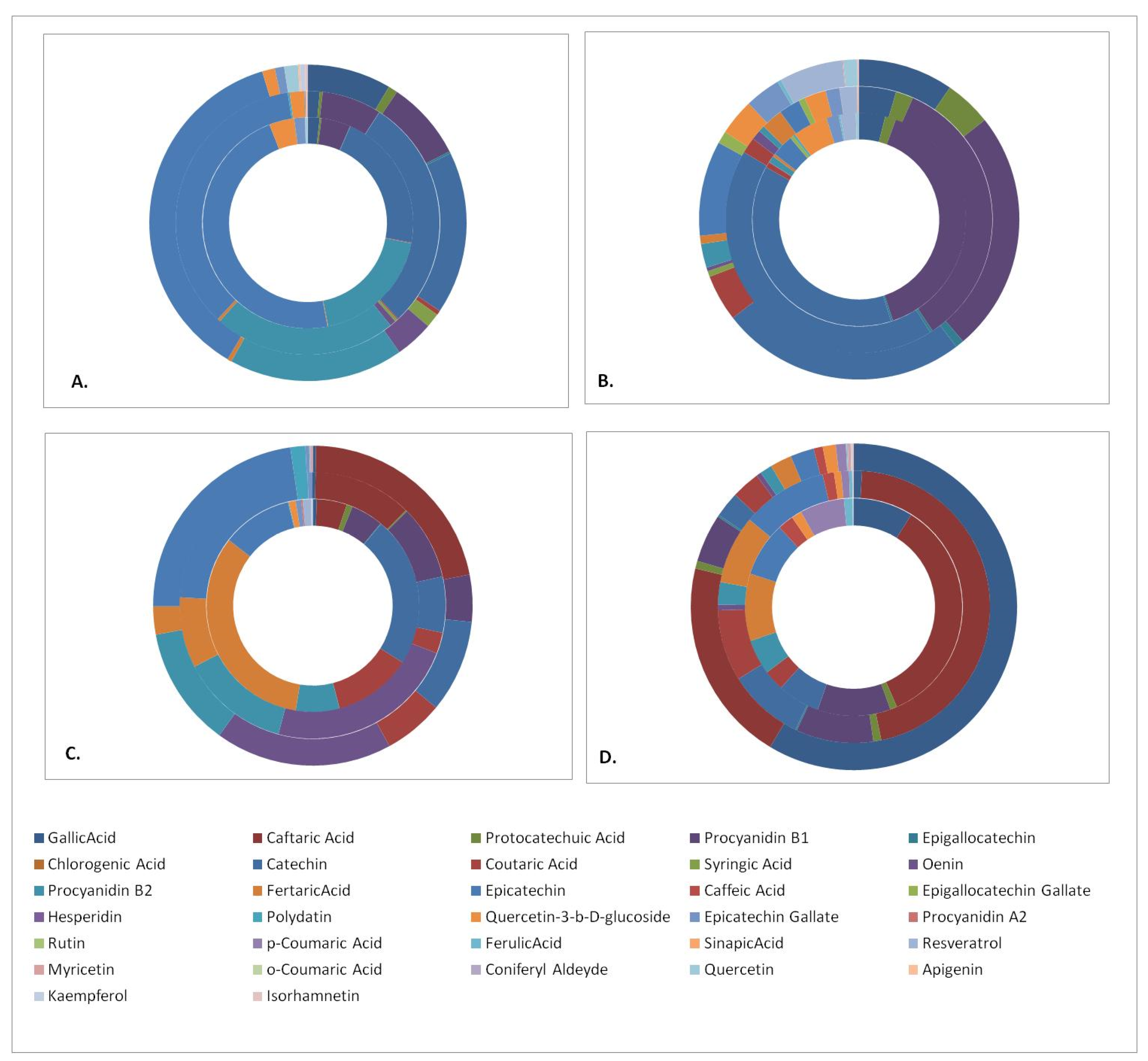 Antioxidants 10 01174 g001