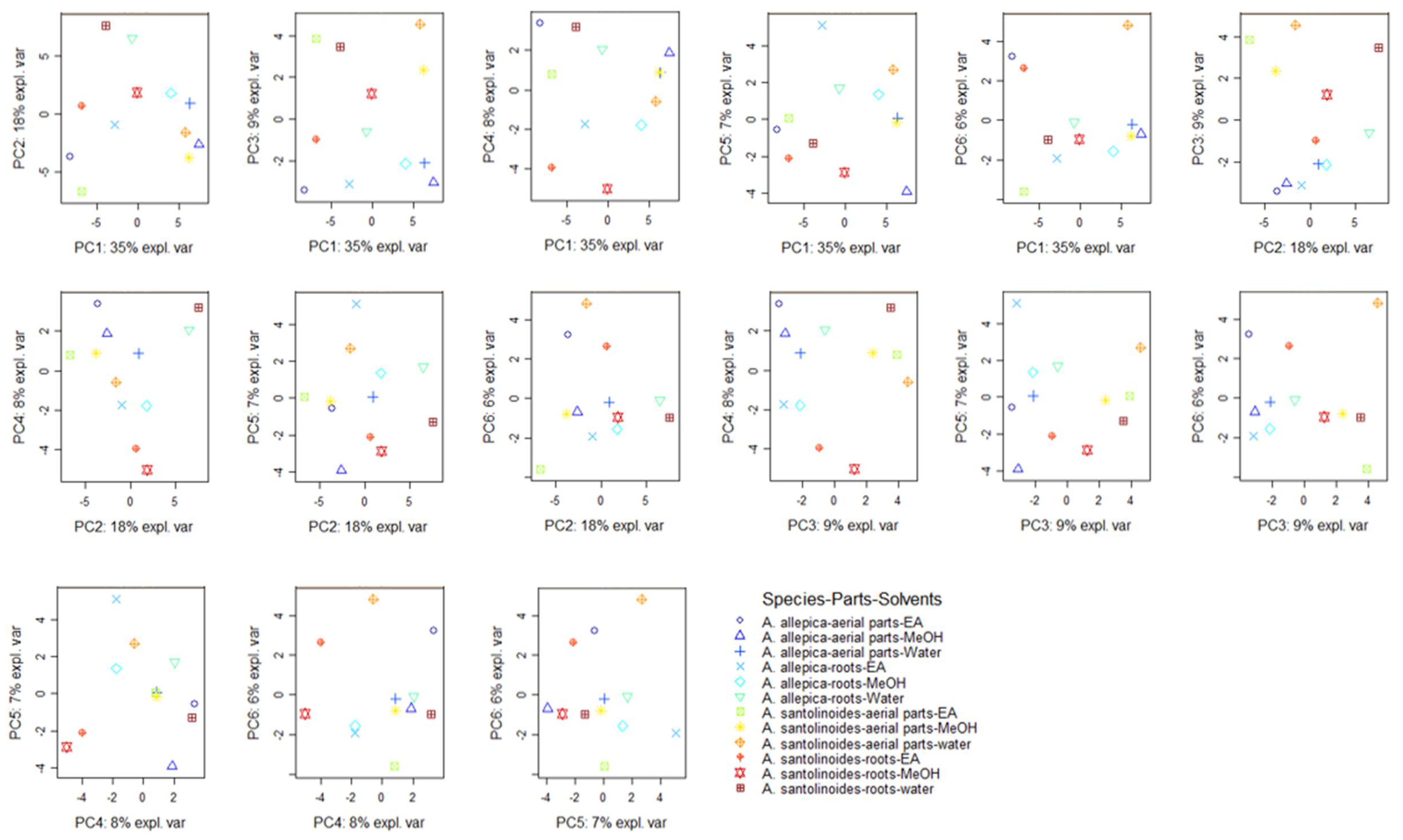 Antioxidants 10 01180 g001 550