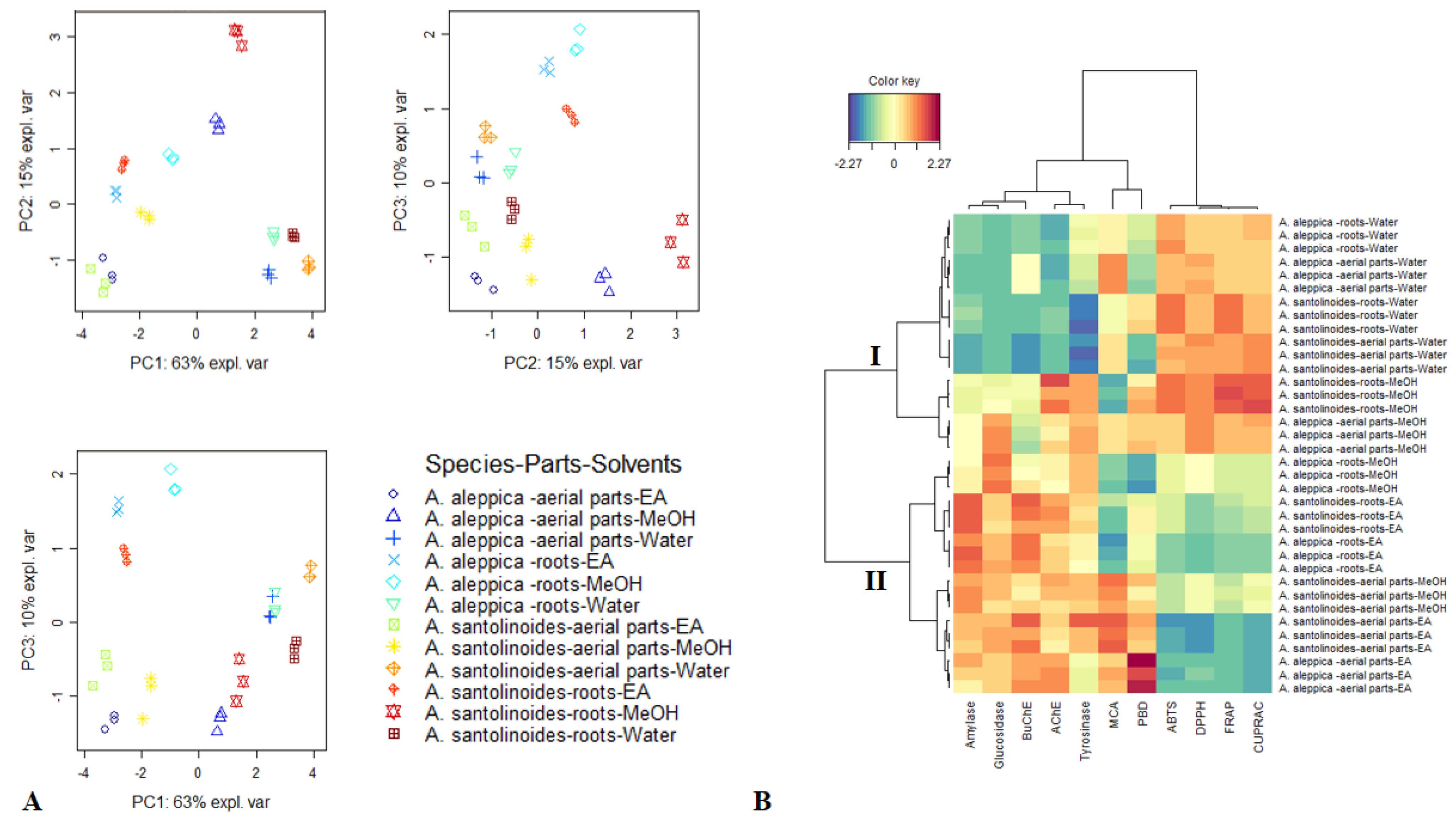 Antioxidants 10 01180 g004 550