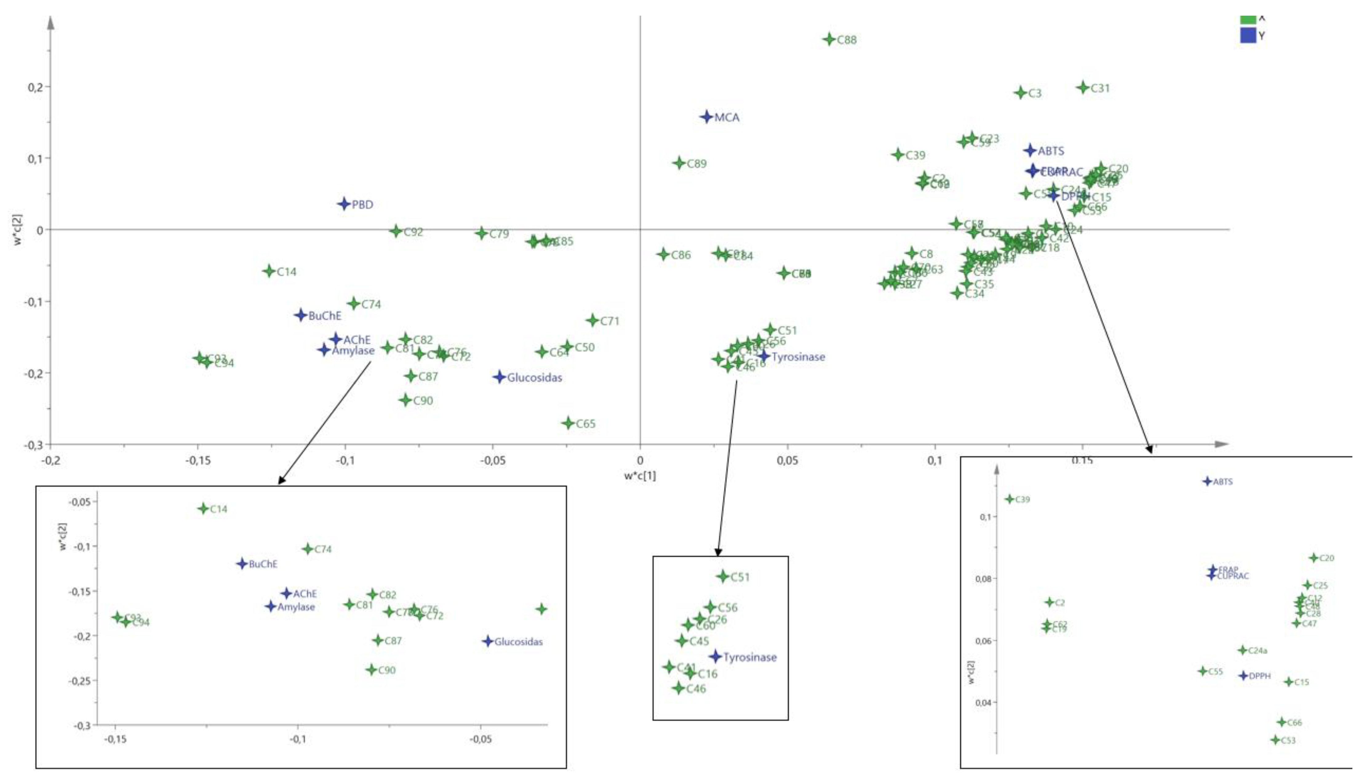 Antioxidants 10 01180 g005 550