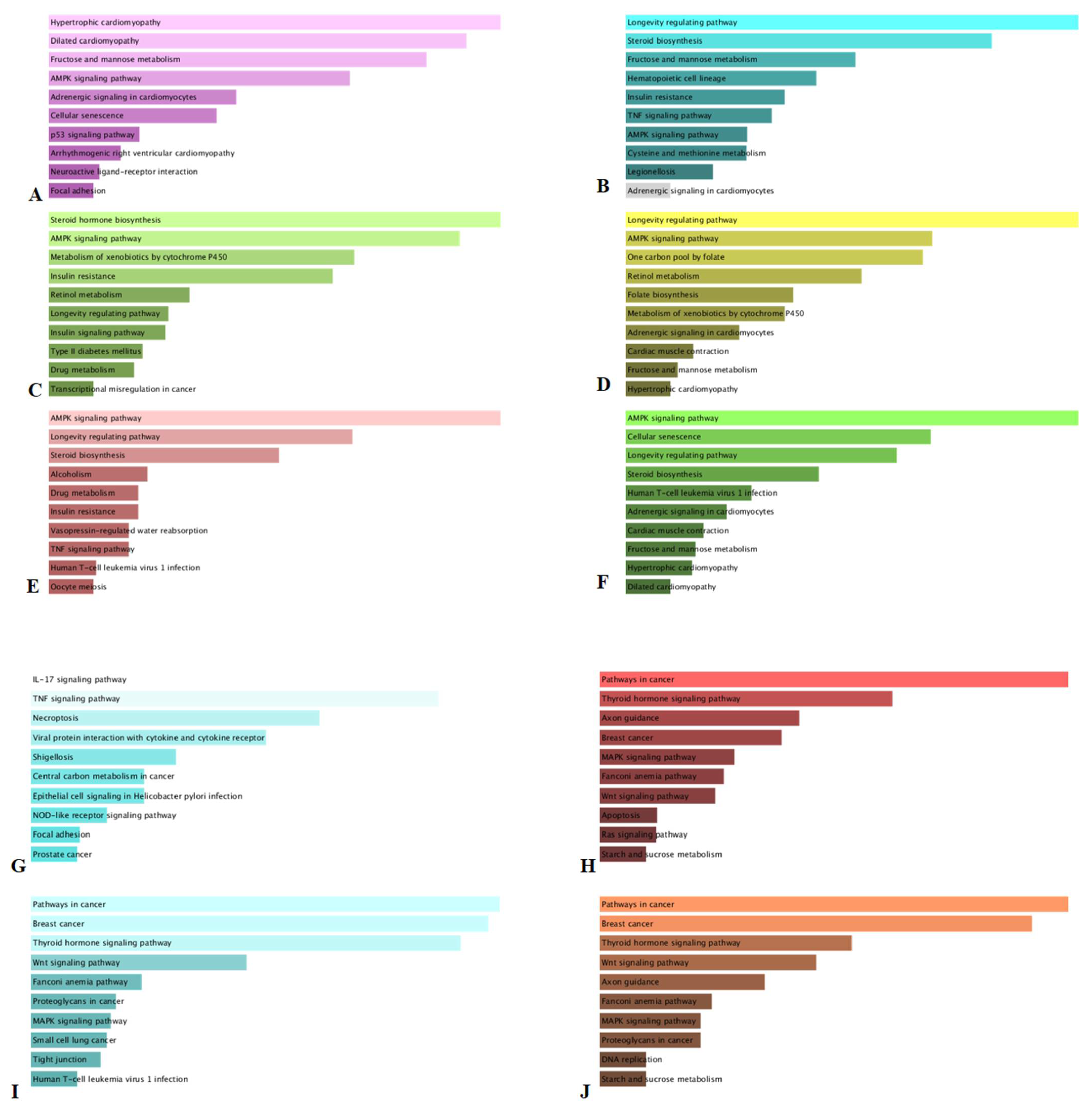 Antioxidants 10 01180 g006 550