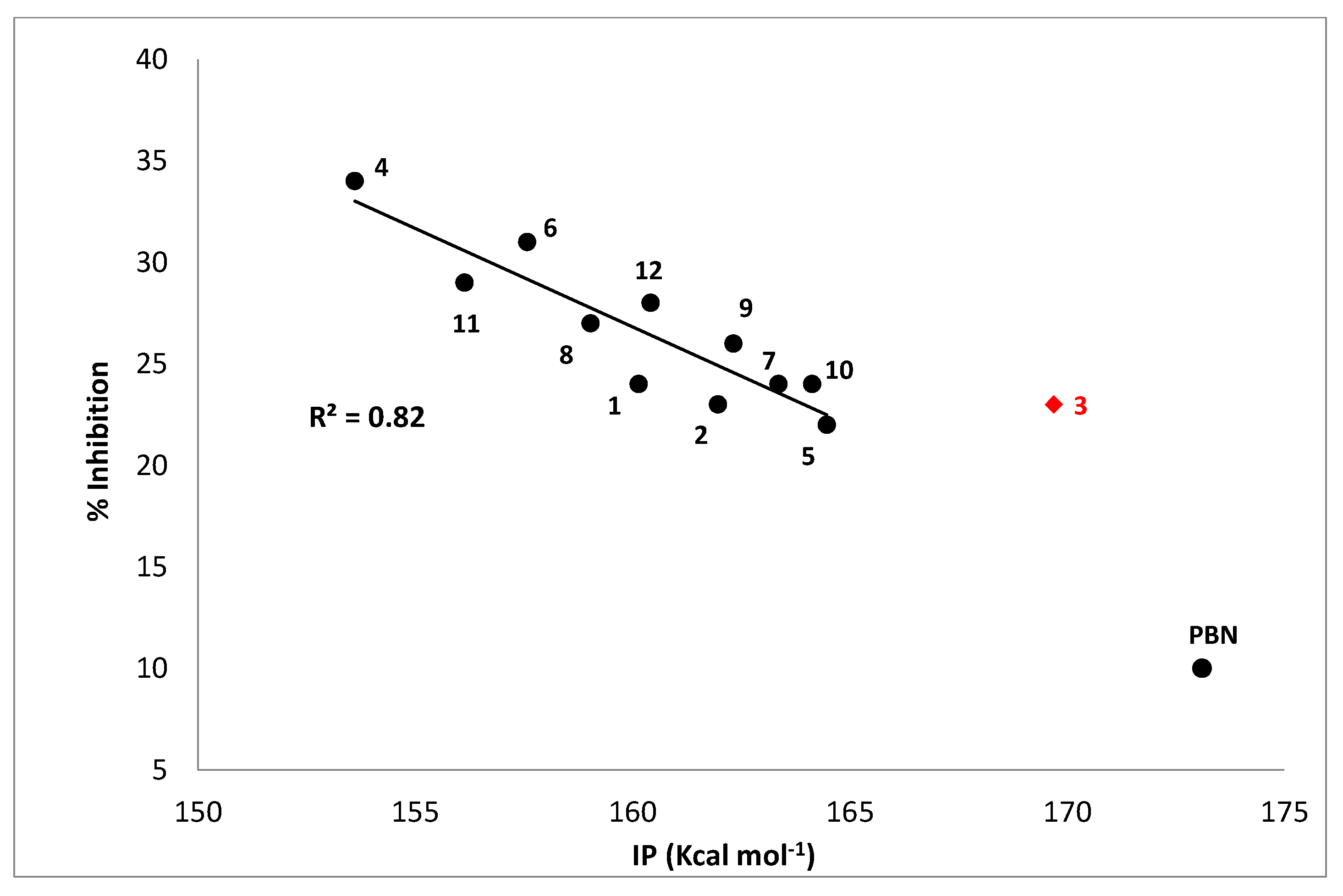 Antioxidants 10 01185 g004 550