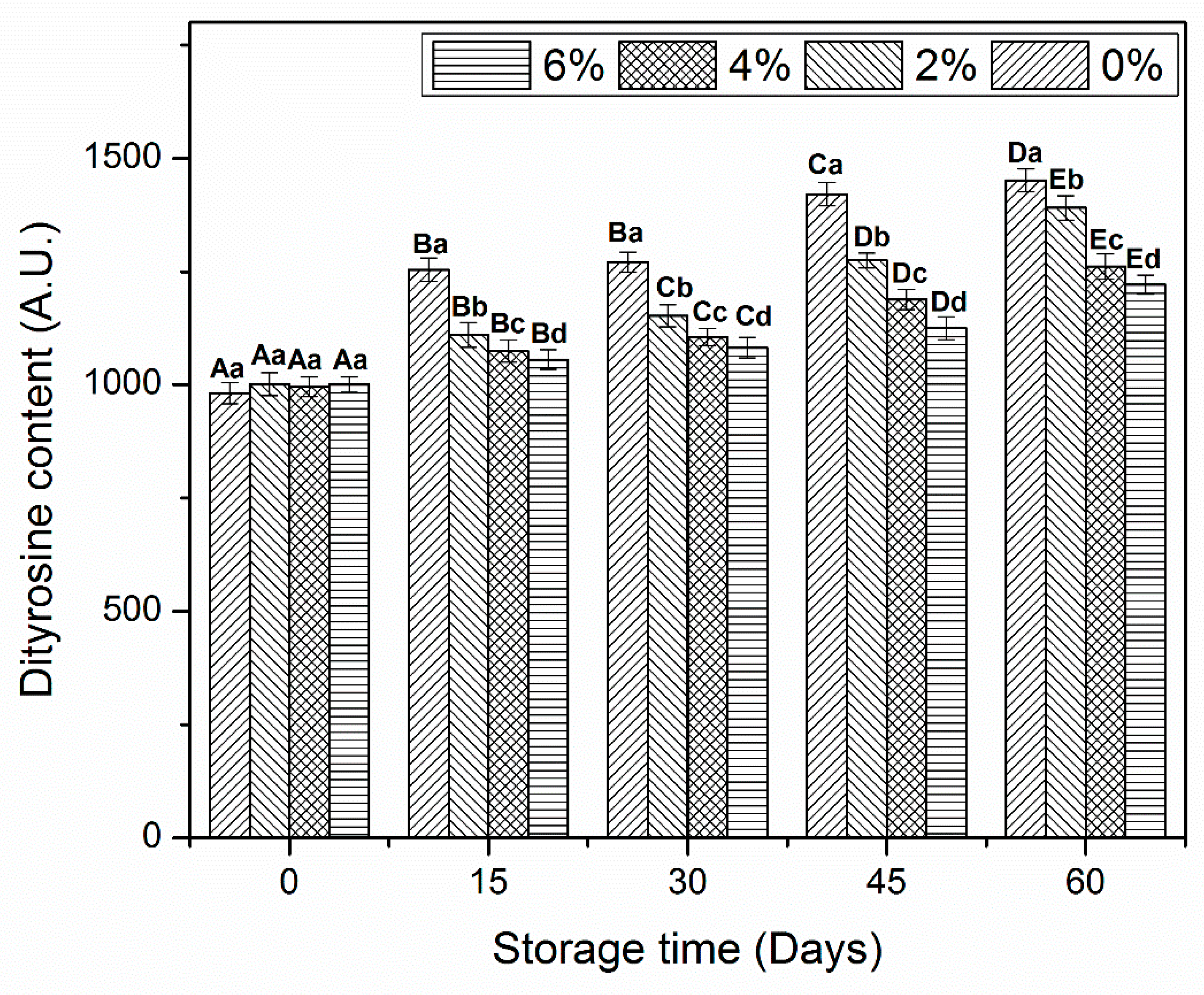 Antioxidants 10 01186 g004