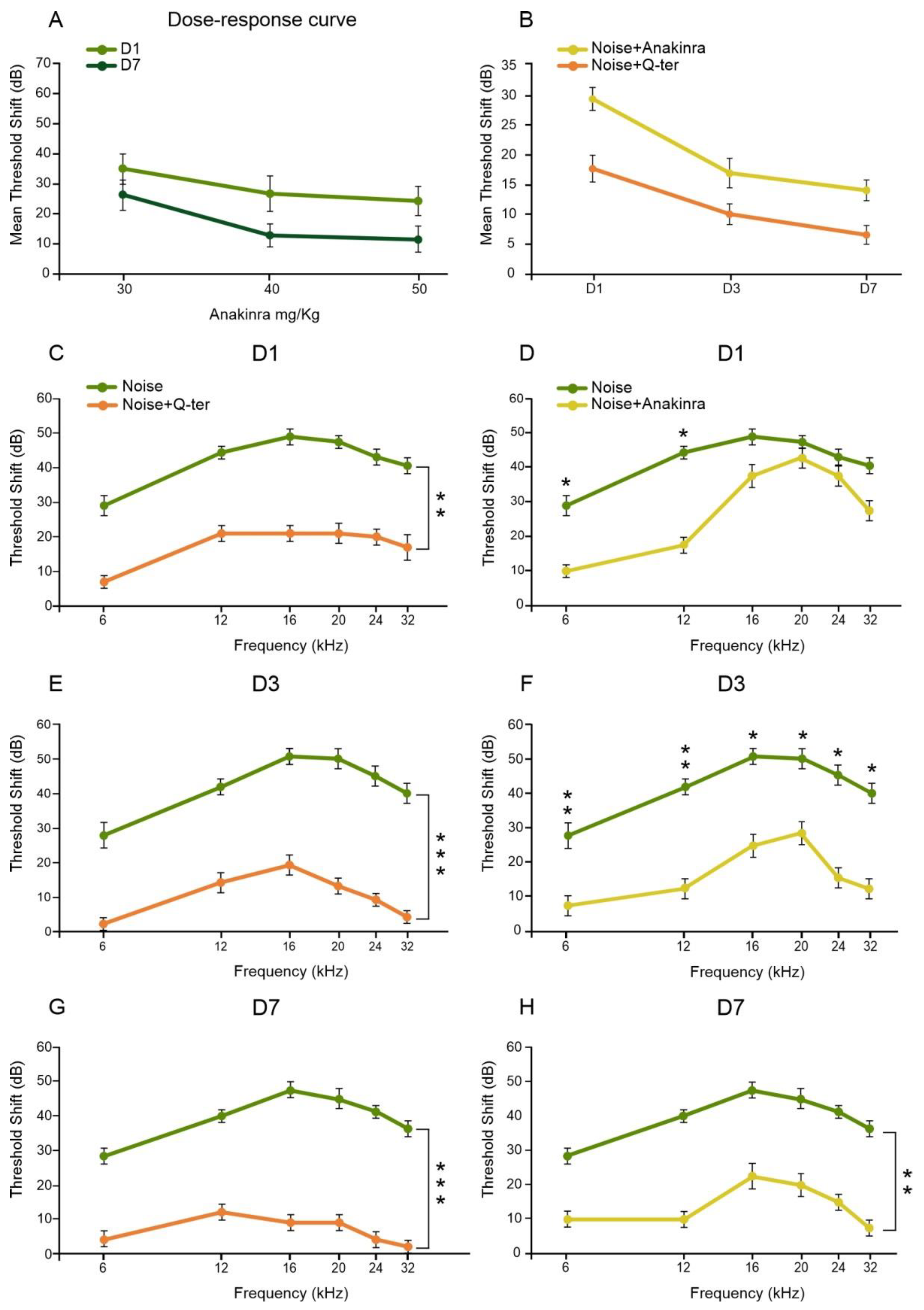 Antioxidants 10 01188 g005 Antioxidants 10 01188 g005