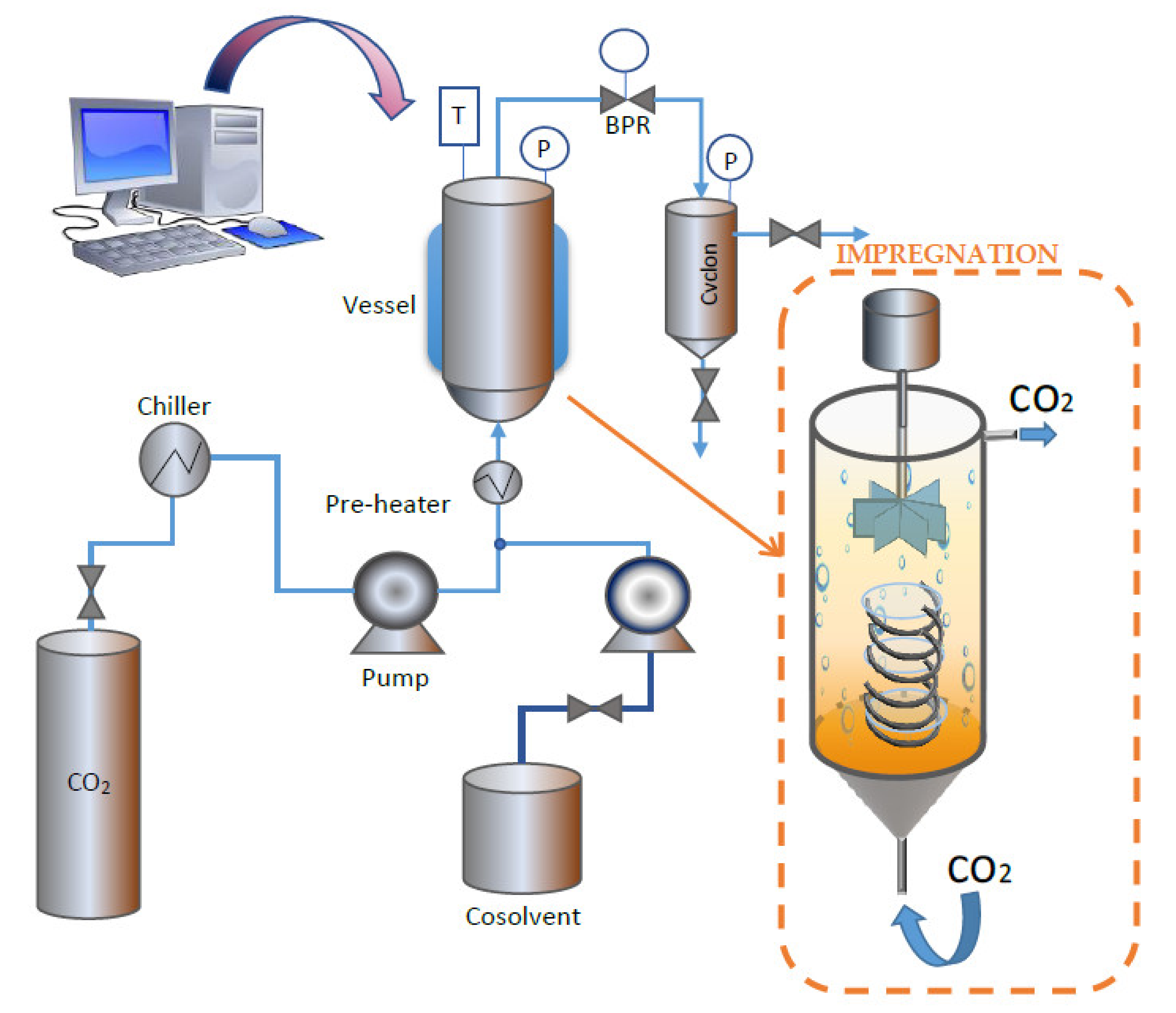 Antioxidants 10 01196 g002 550