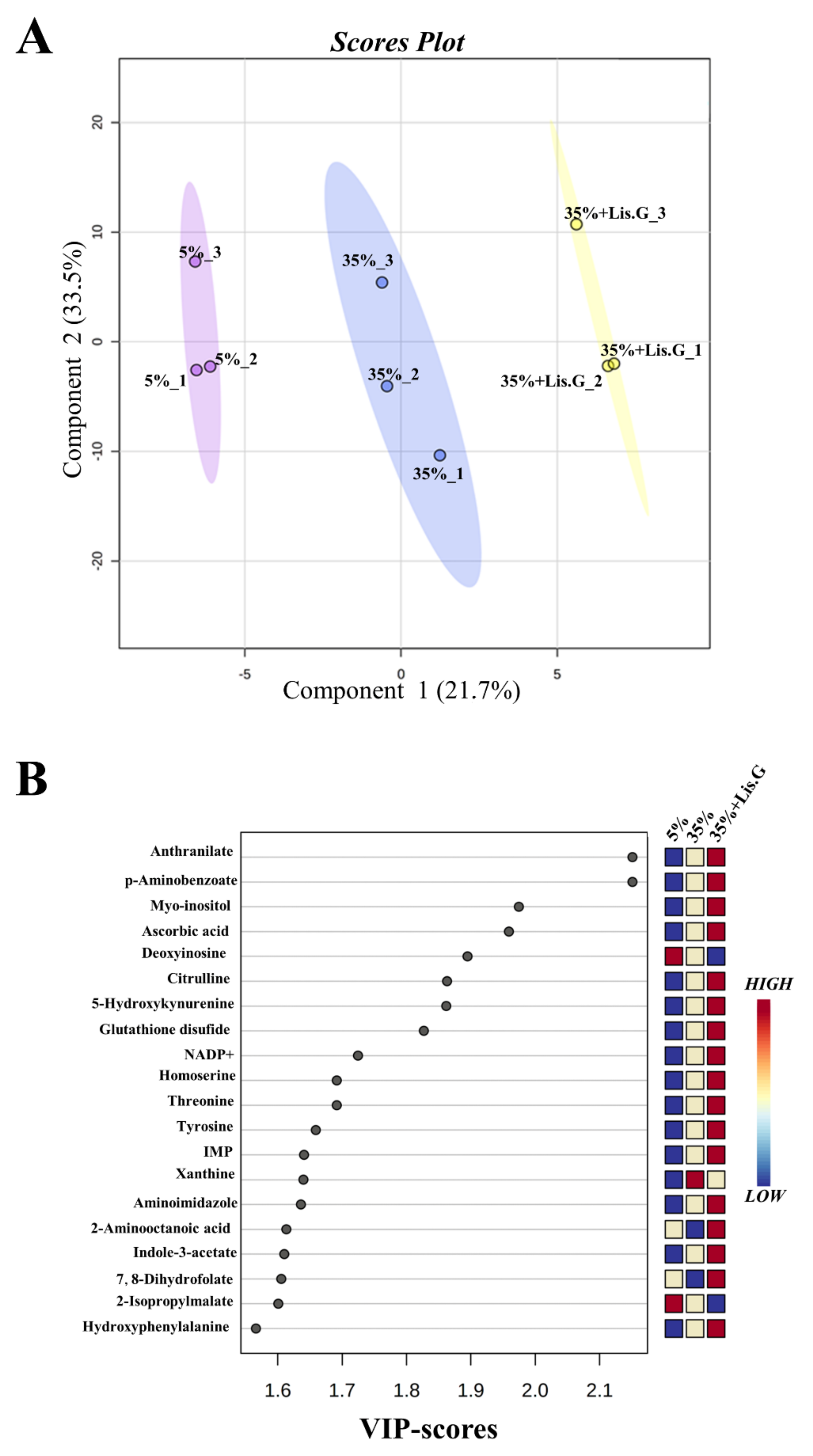 Antioxidants 10 01197 g003