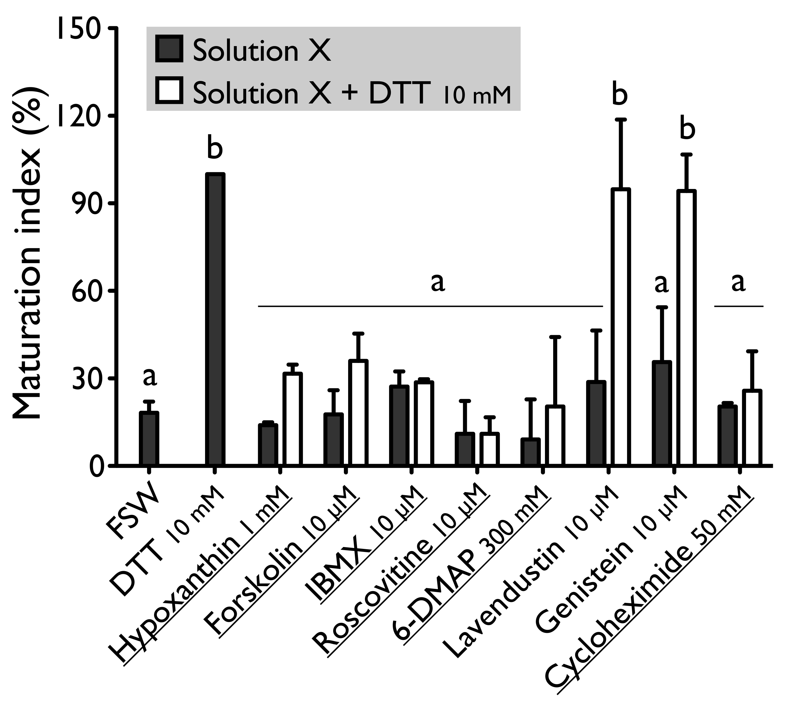 Antioxidants 10 01201 g002 550