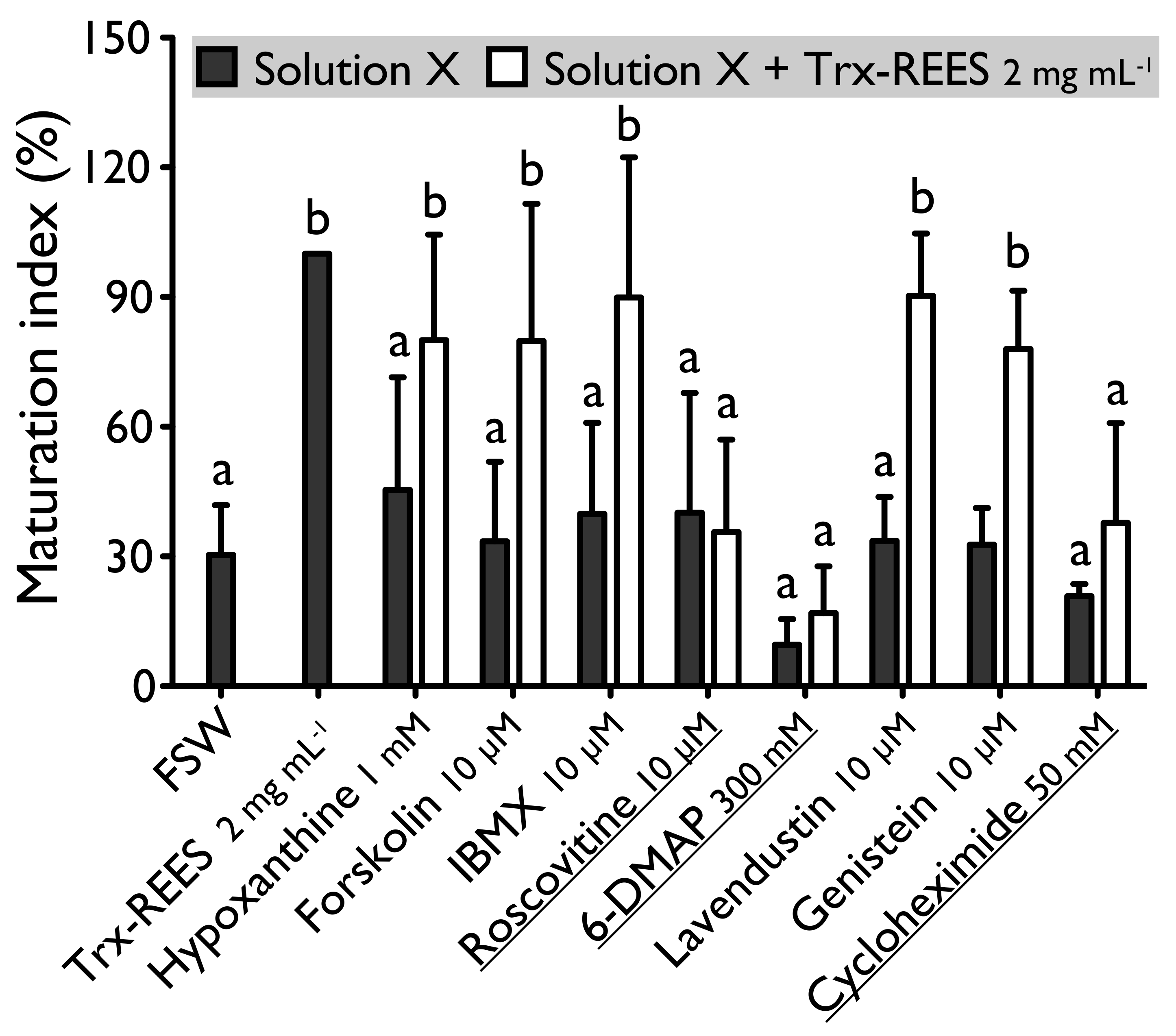 Antioxidants 10 01201 g003 550
